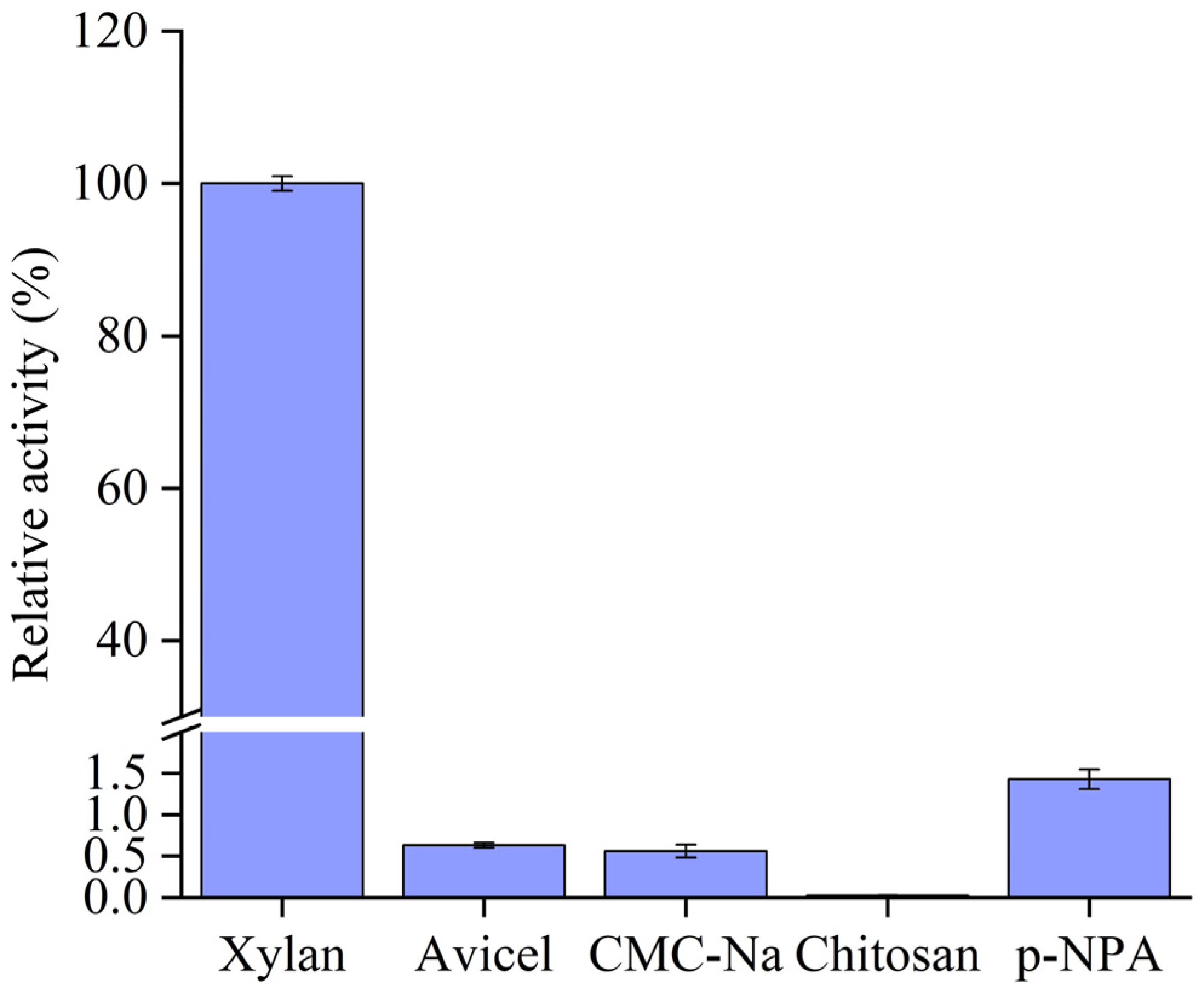 Fermentation 10 00574 g003