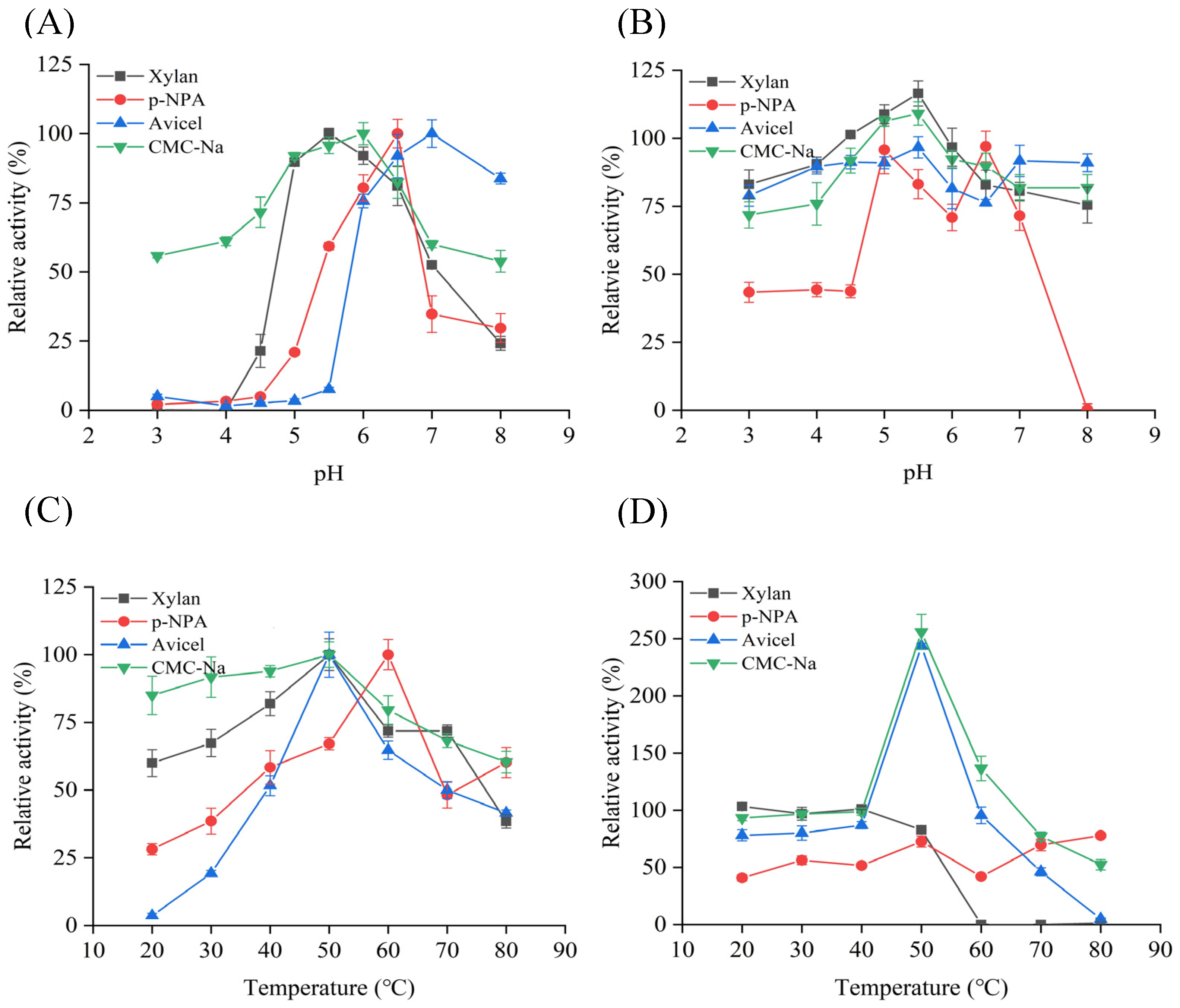 Fermentation 10 00574 g004