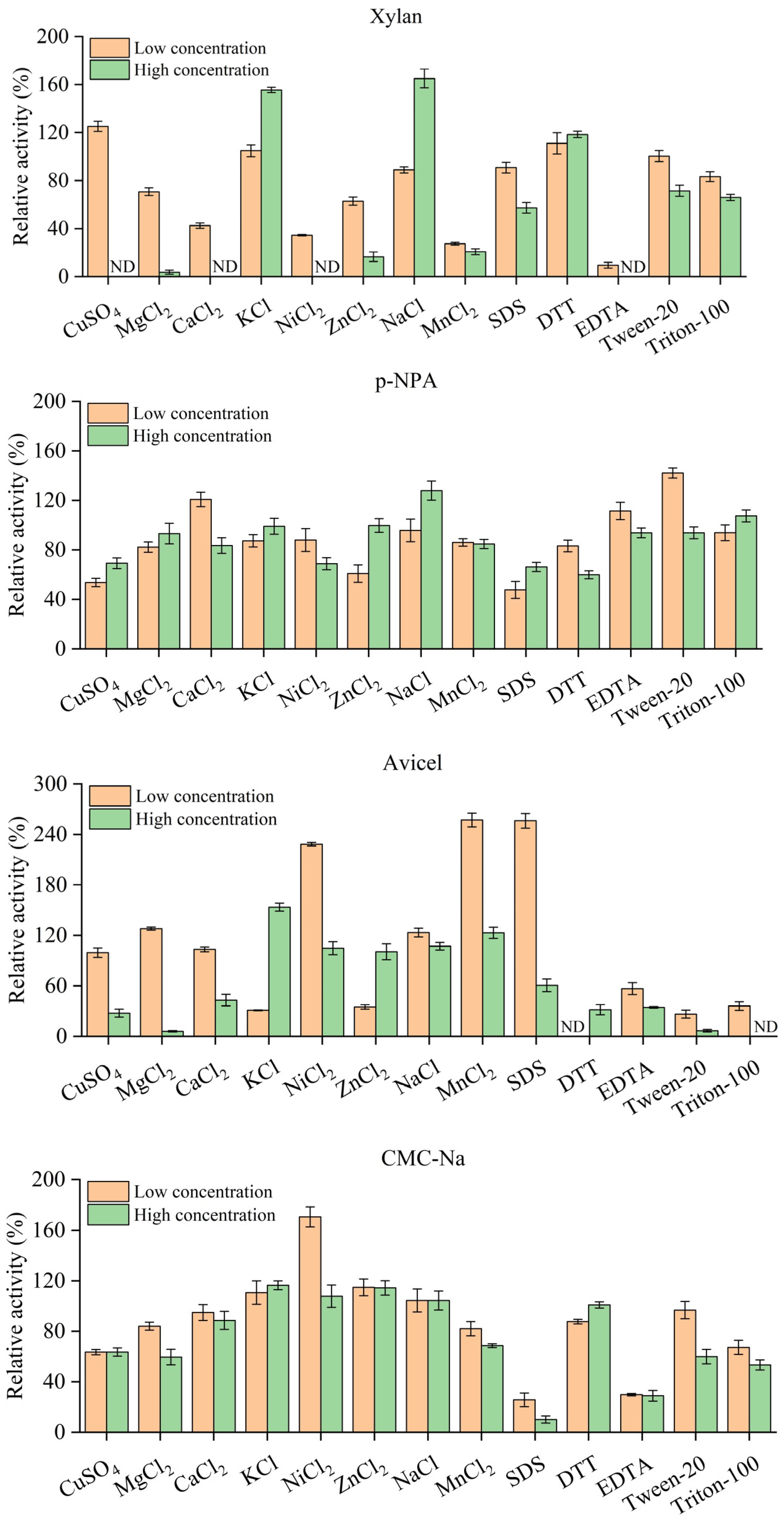 Fermentation 10 00574 g005