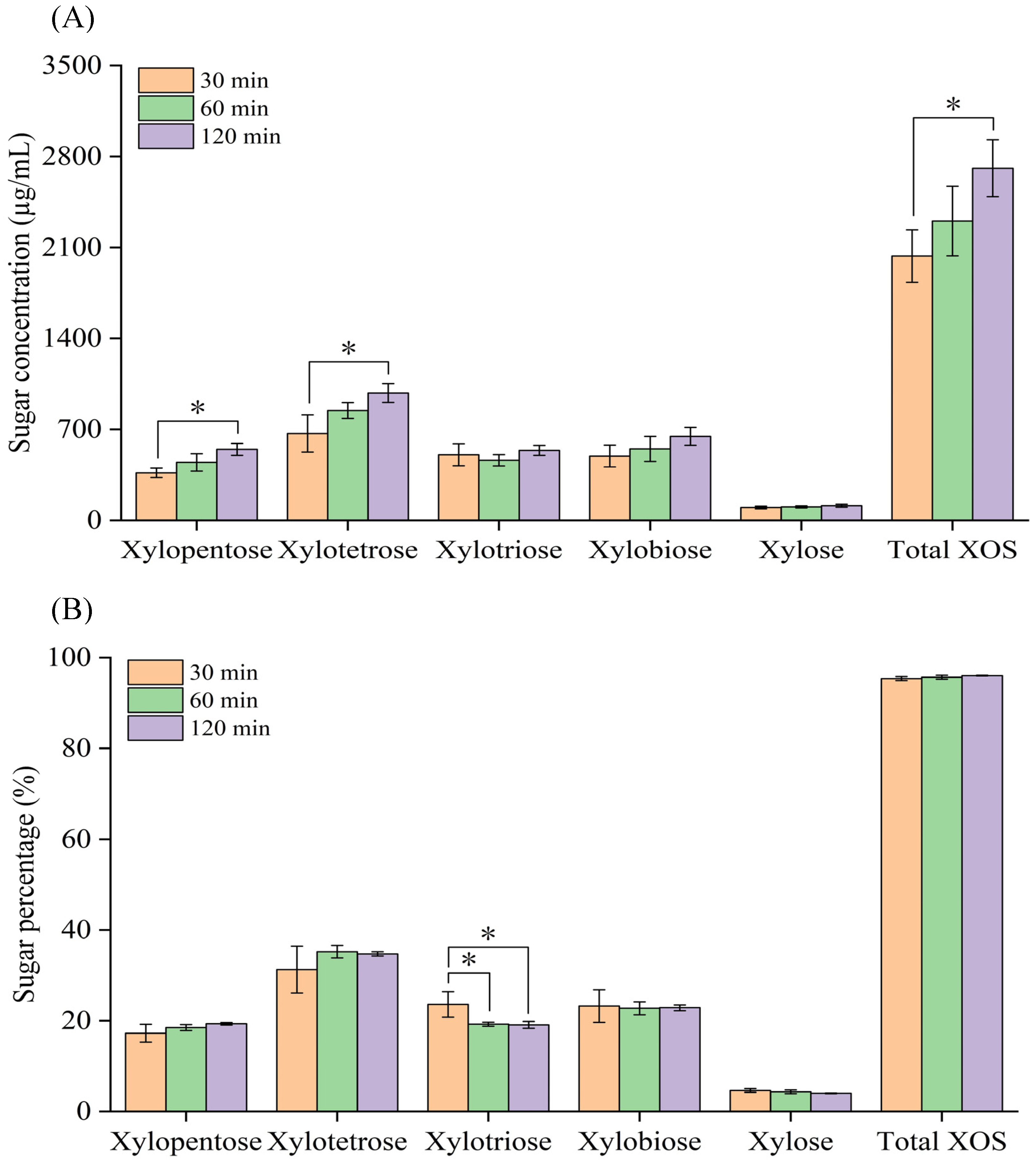 Fermentation 10 00574 g006