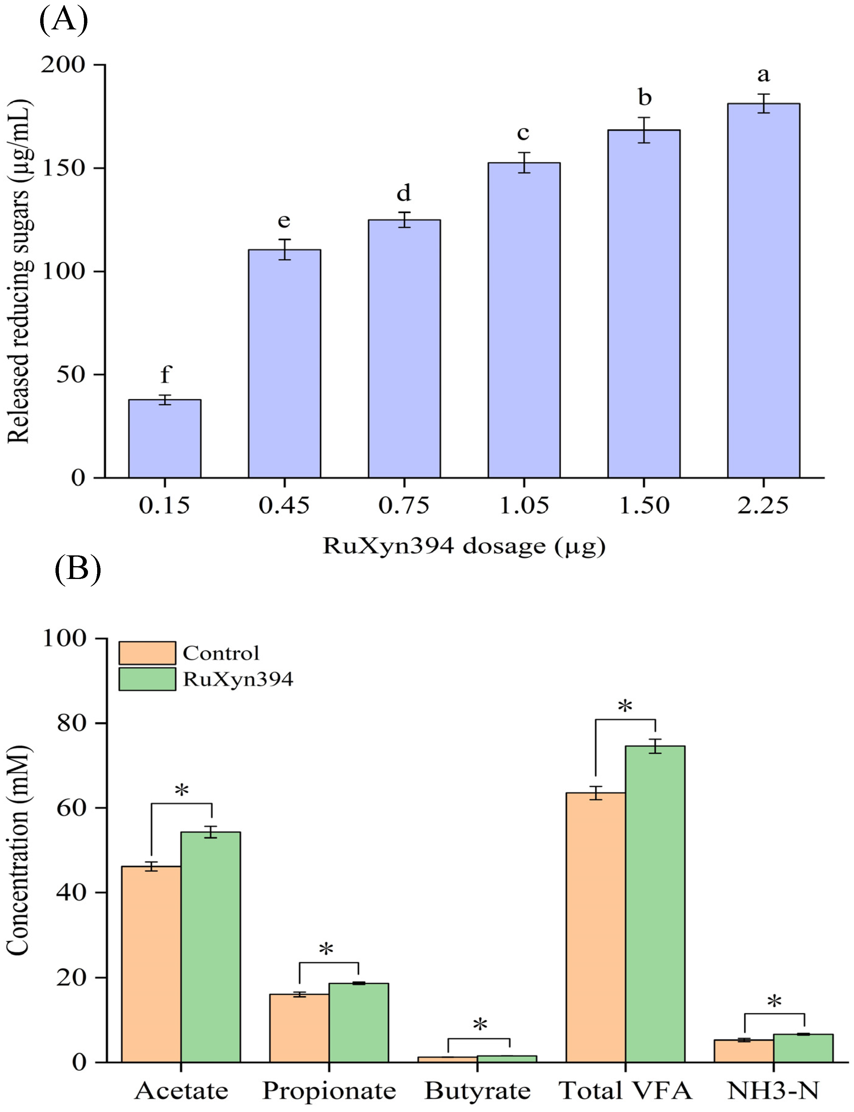 Fermentation 10 00574 g007