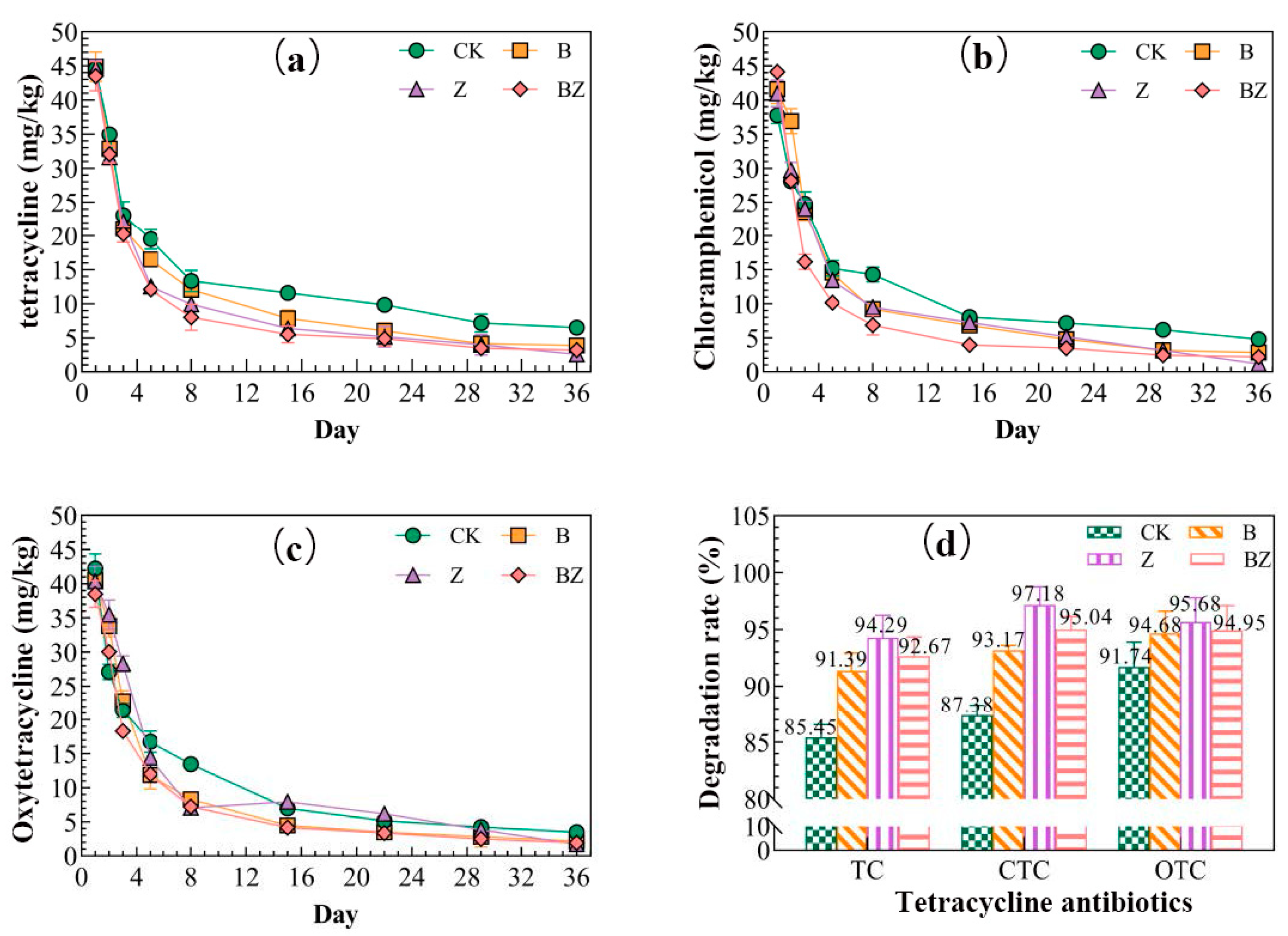 Fermentation 10 00575 g001