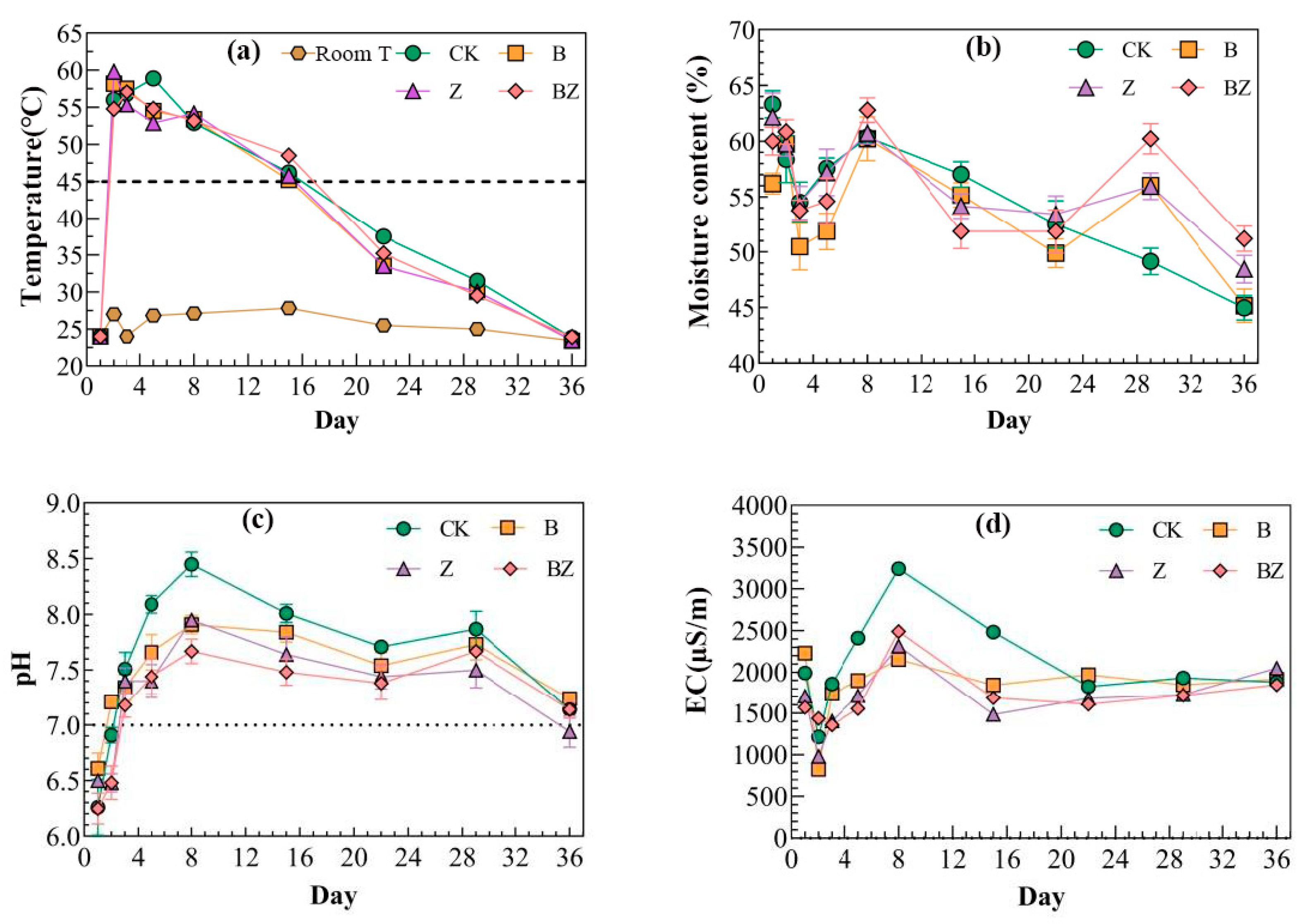 Fermentation 10 00575 g002