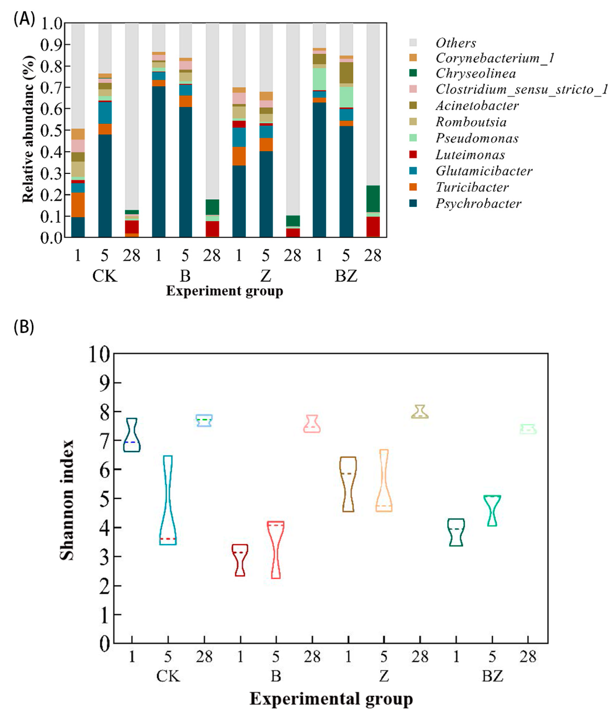 Fermentation 10 00575 g003