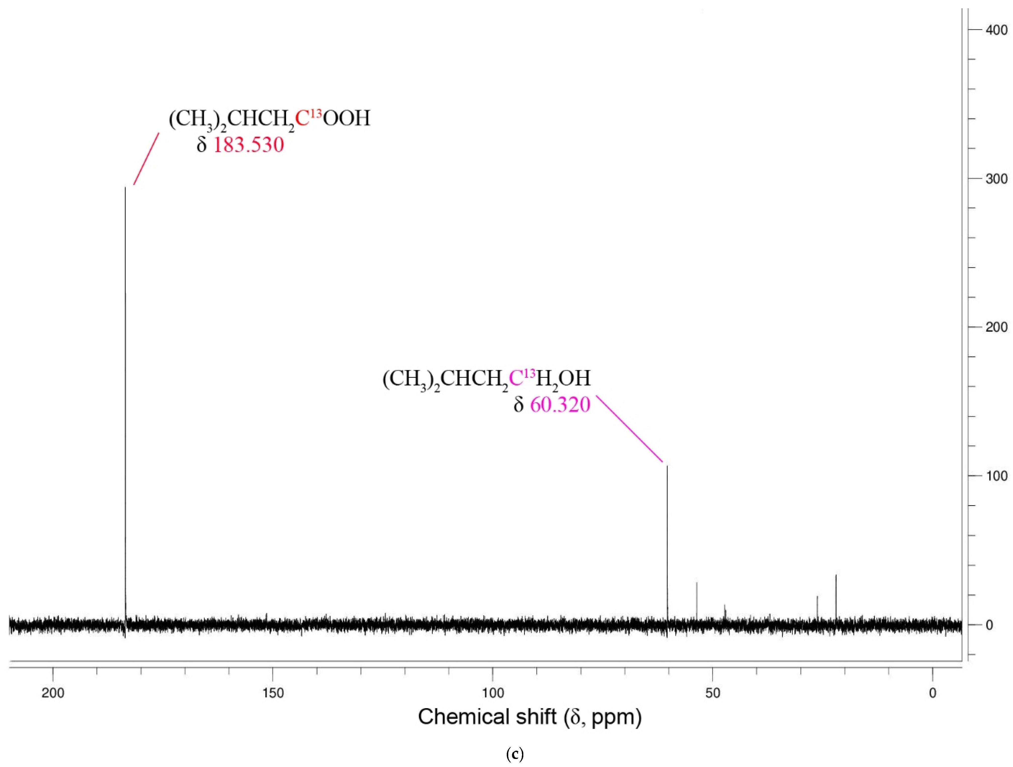 Fermentation 10 00576 g002c