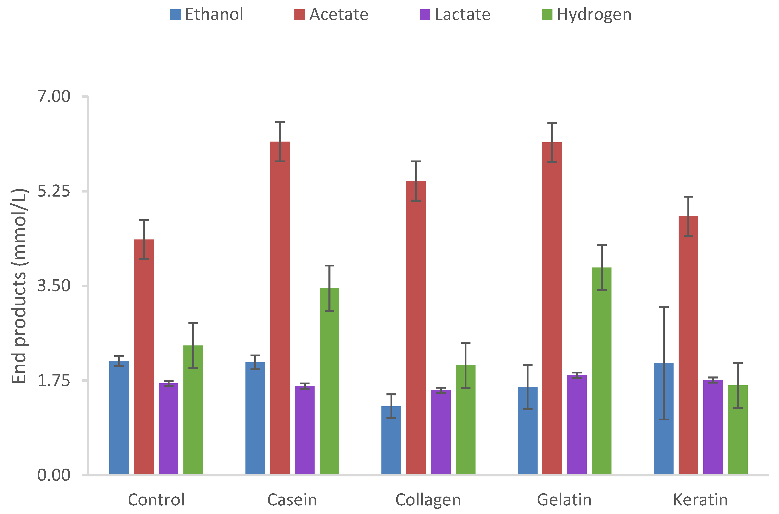 Fermentation 10 00576 g003