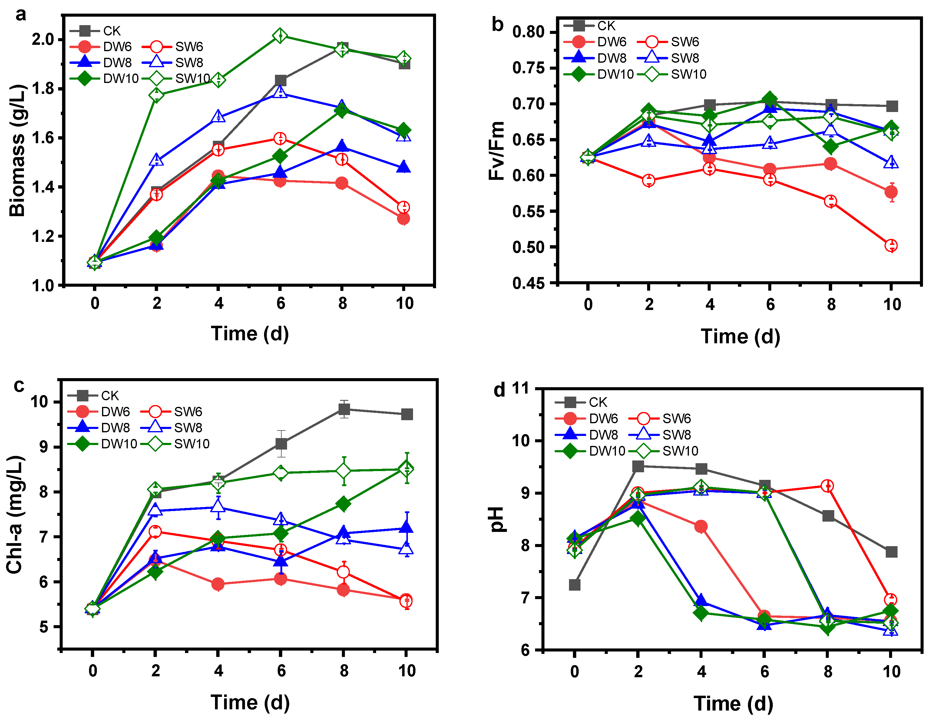 Fermentation 10 00577 g001a