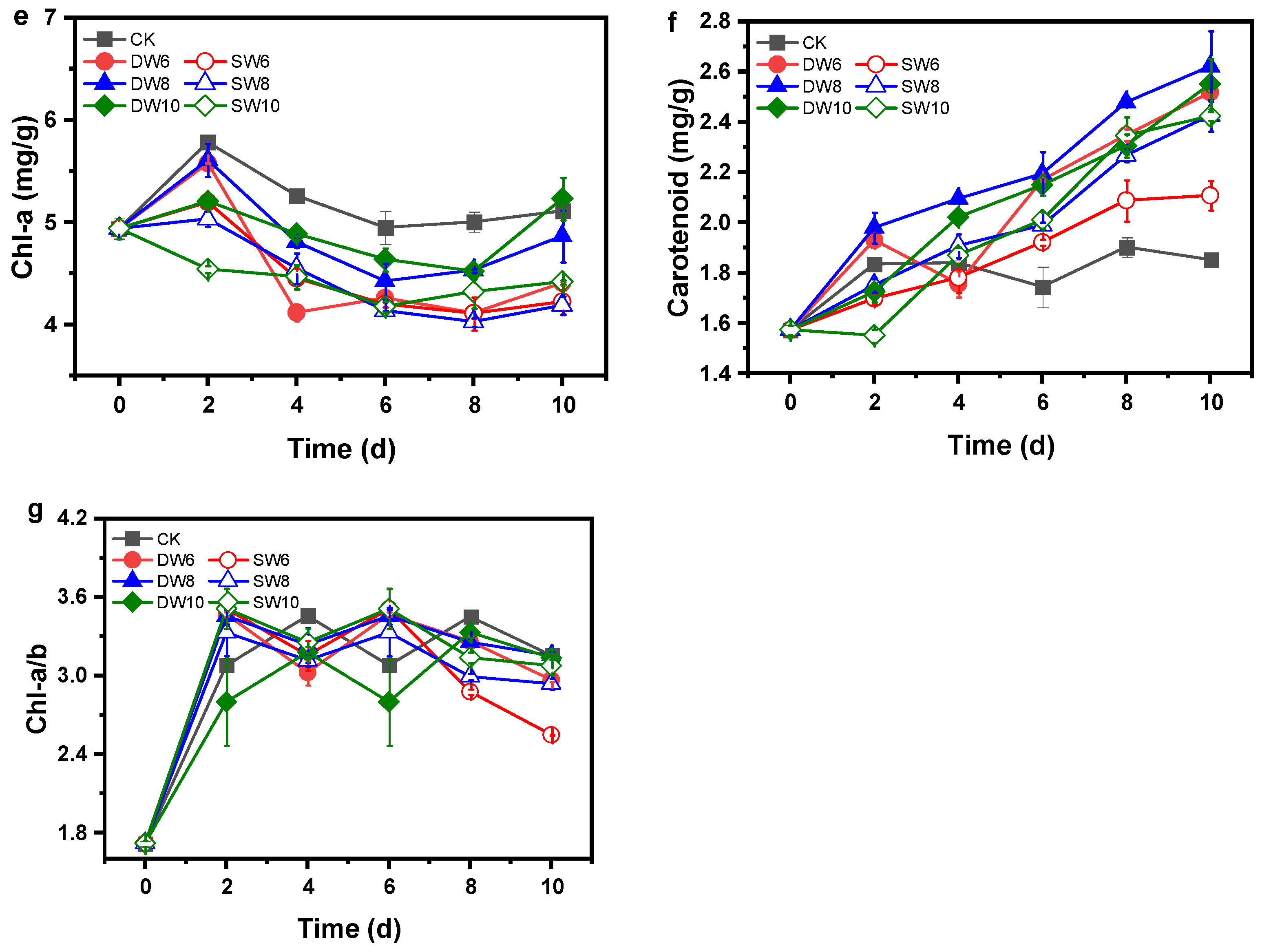 Fermentation 10 00577 g001b