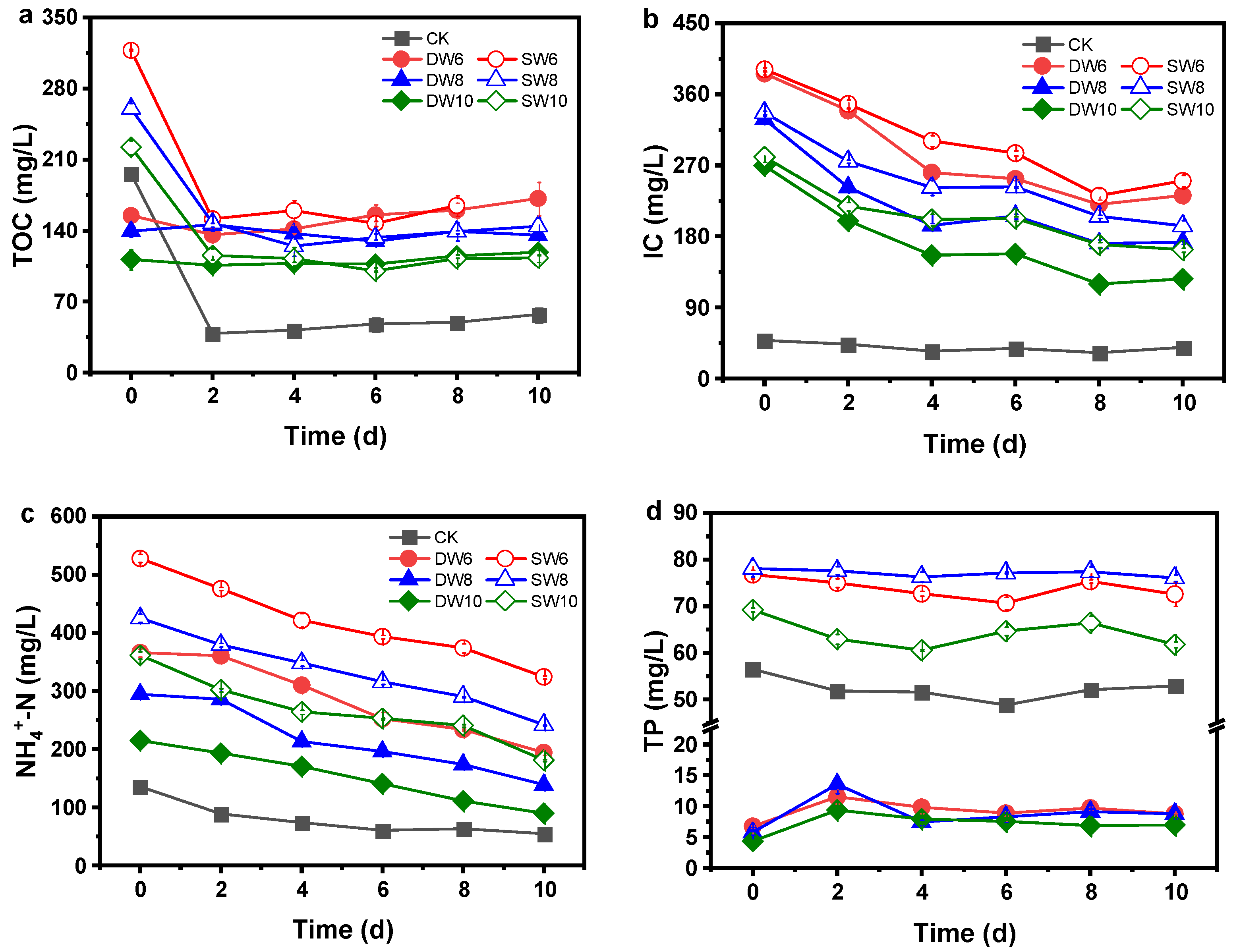 Fermentation 10 00577 g003