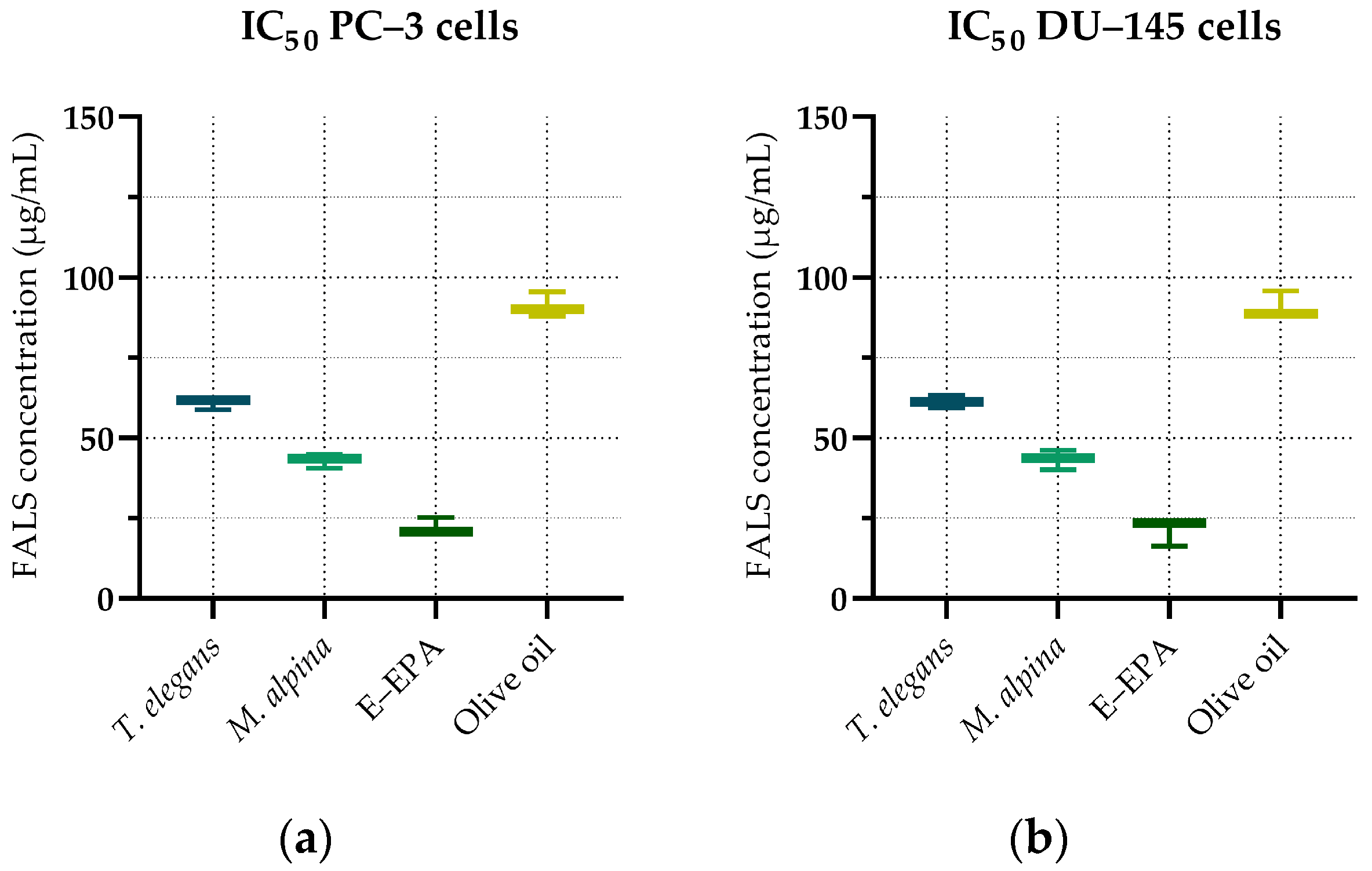 Fermentation 10 00578 g001