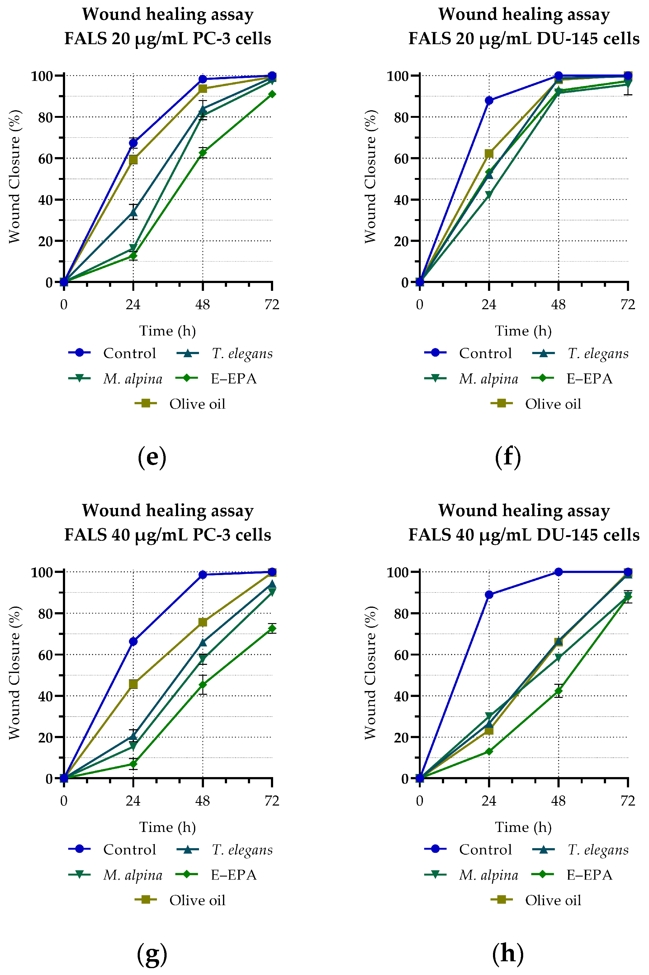 Fermentation 10 00578 g003b