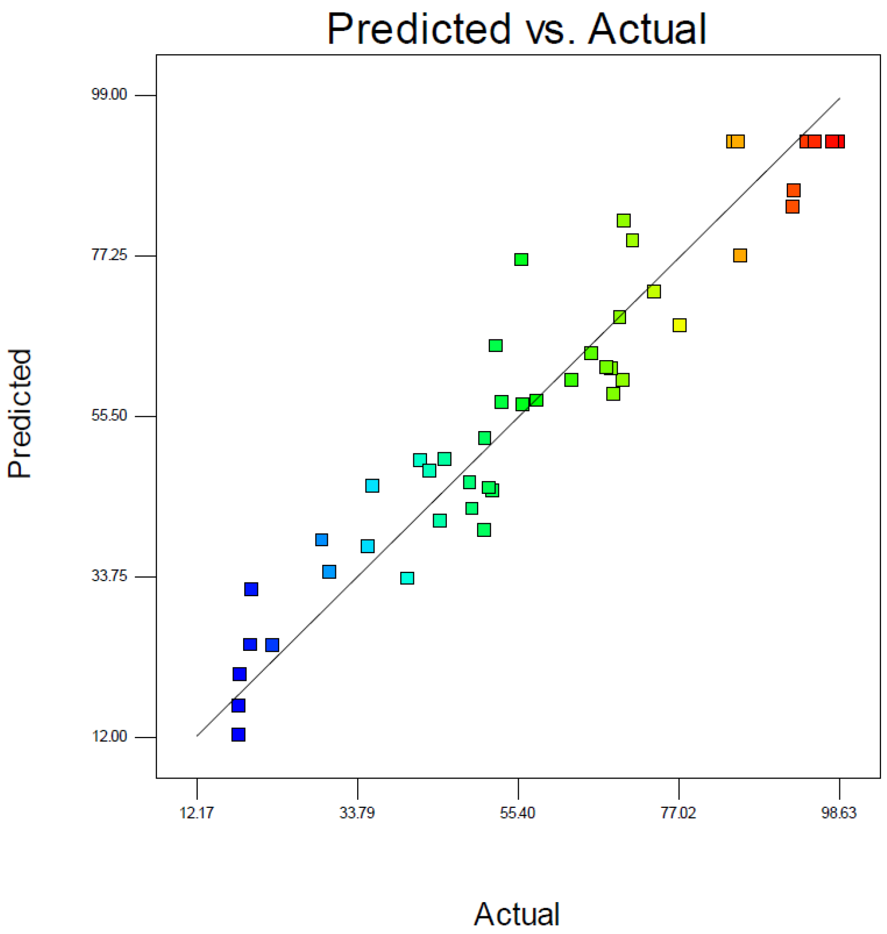 Fermentation 10 00579 g001 Fermentation 10 00579 g001