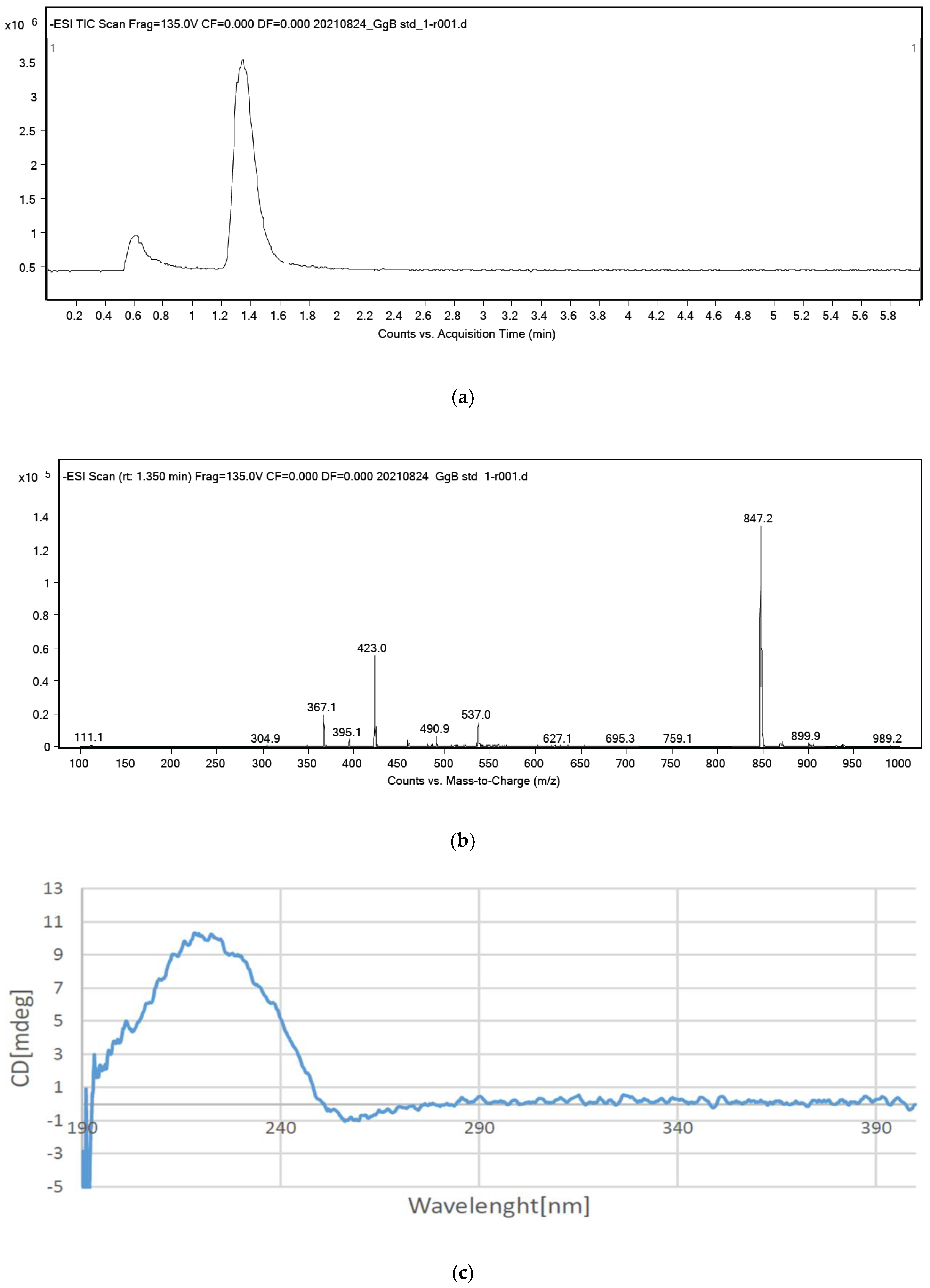 Fermentation 10 00579 g002 Fermentation 10 00579 g002