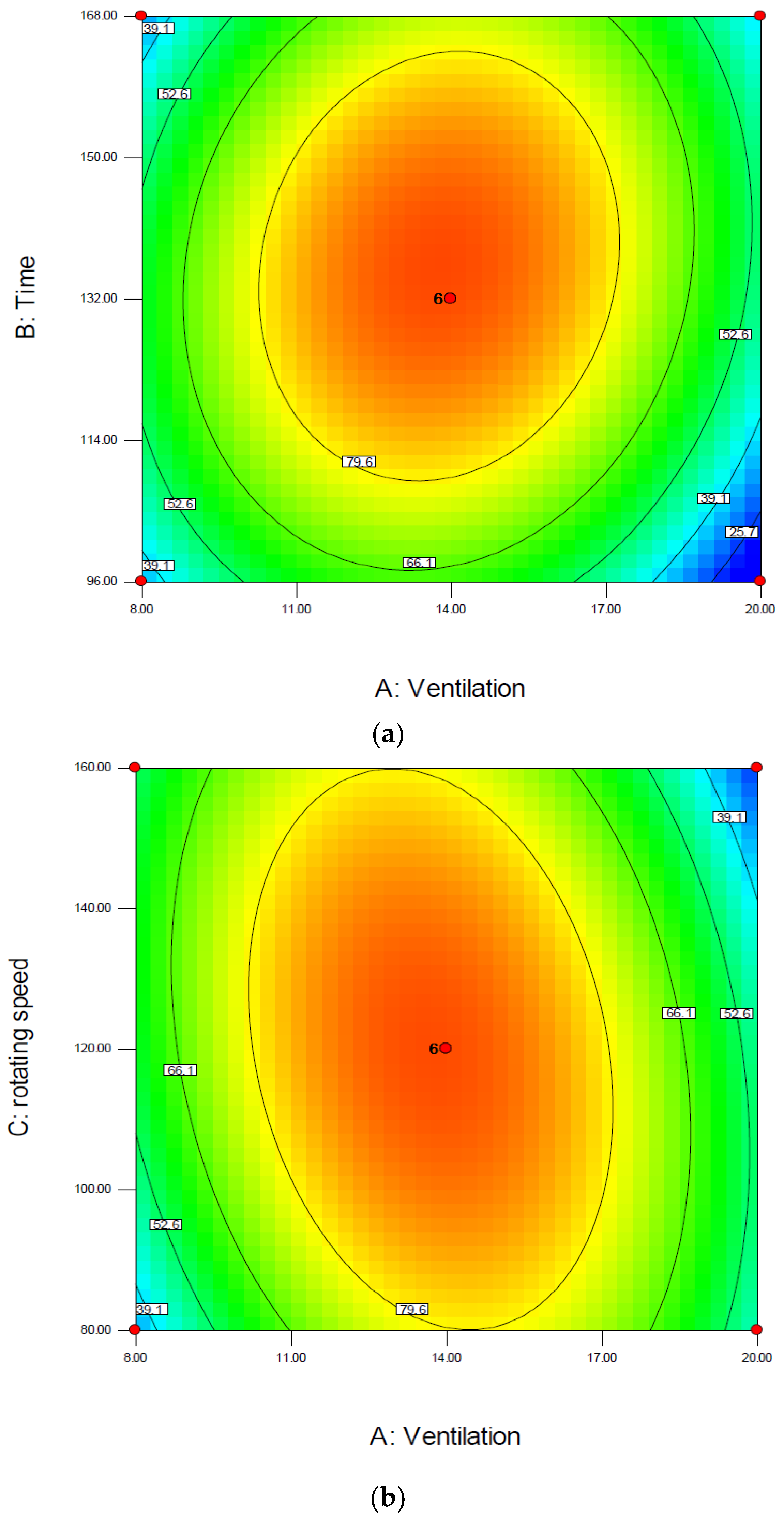 Fermentation 10 00579 g004a Fermentation 10 00579 g004a