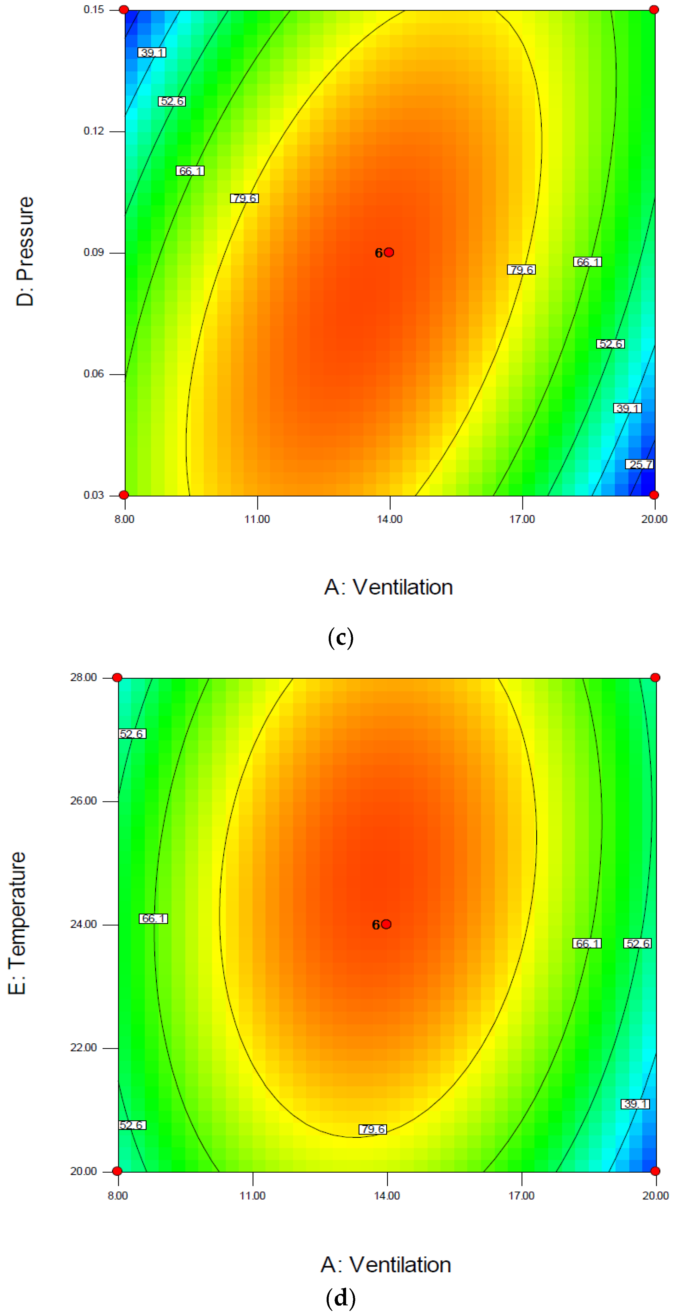 Fermentation 10 00579 g004b Fermentation 10 00579 g004b