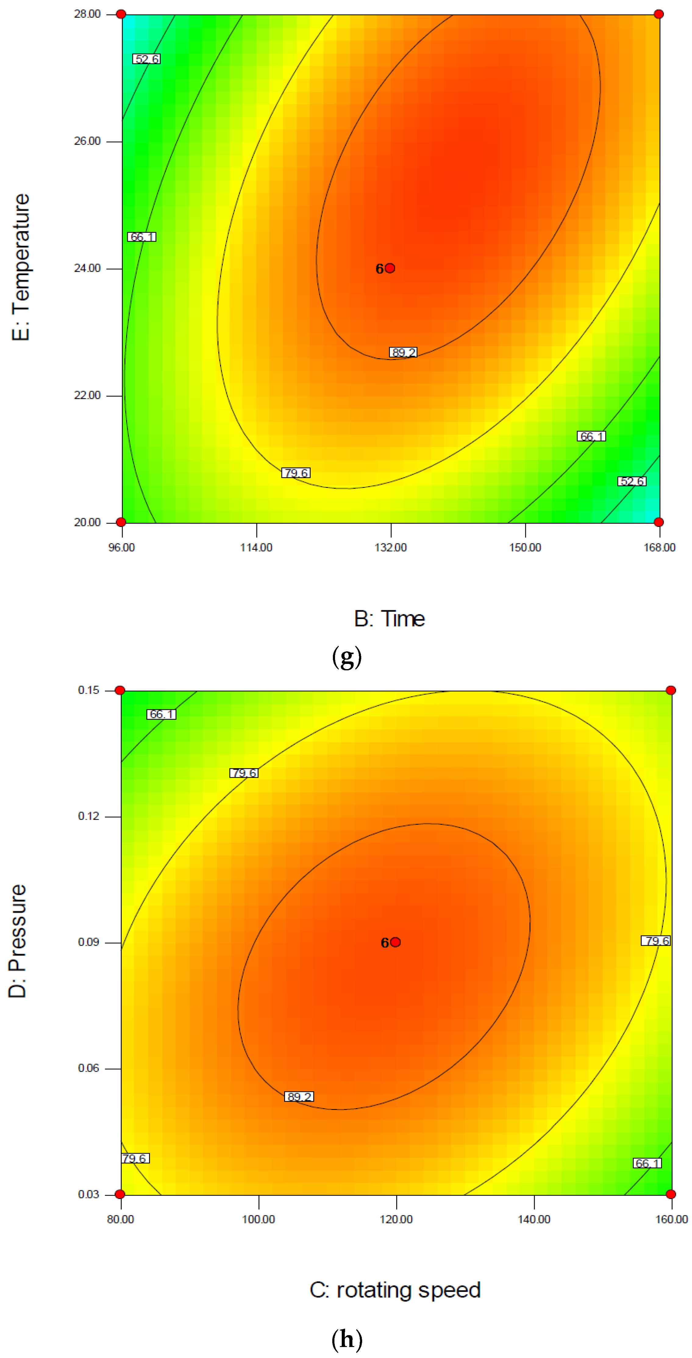 Fermentation 10 00579 g004d Fermentation 10 00579 g004d