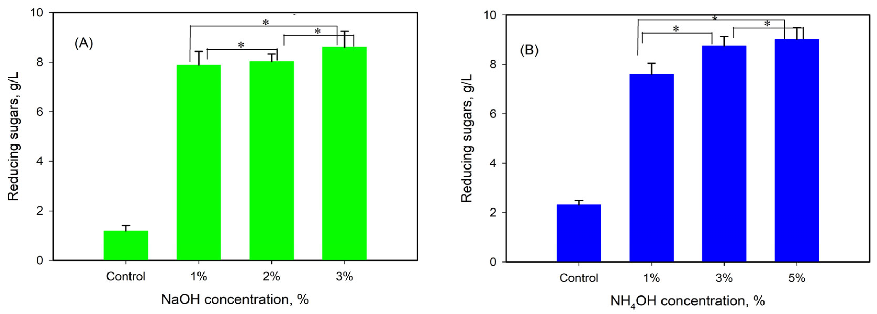 Fermentation 10 00581 g001