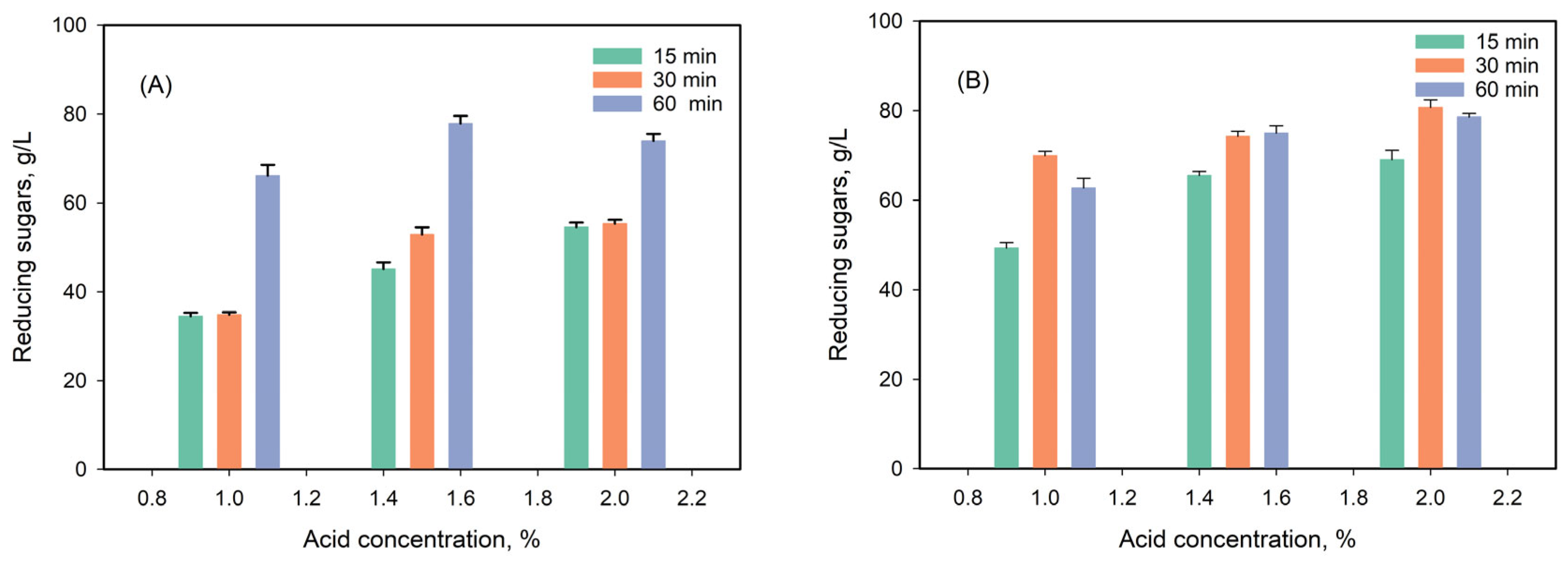Fermentation 10 00581 g002