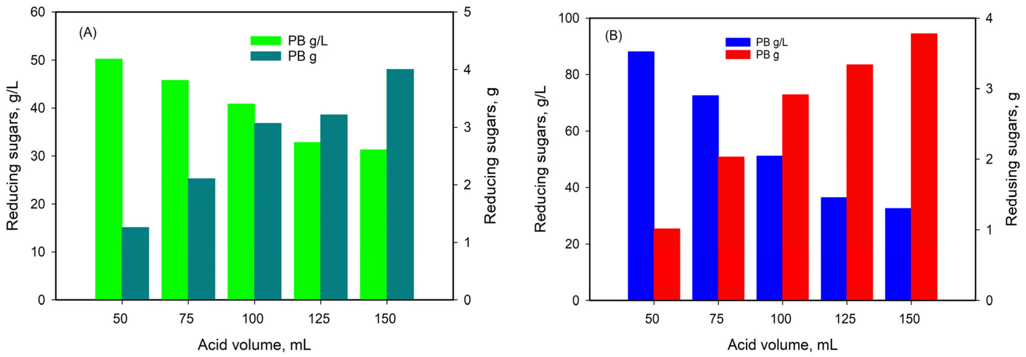 Fermentation 10 00581 g003