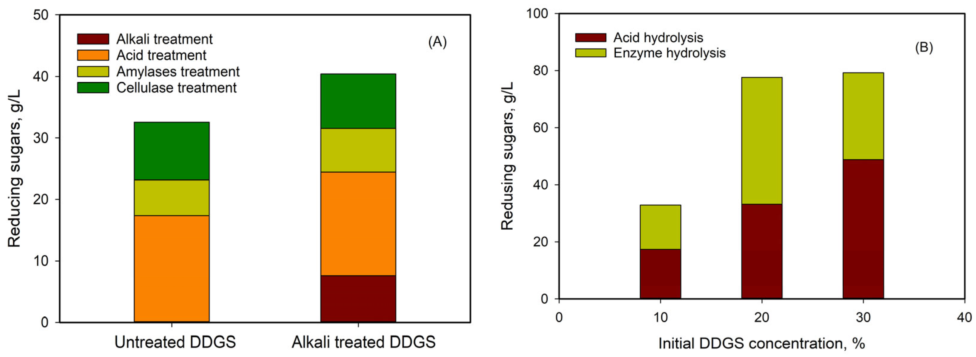 Fermentation 10 00581 g004