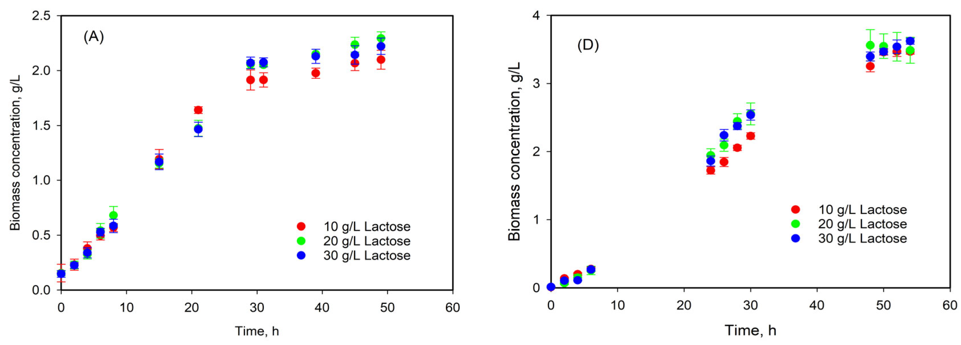 Fermentation 10 00581 g005a