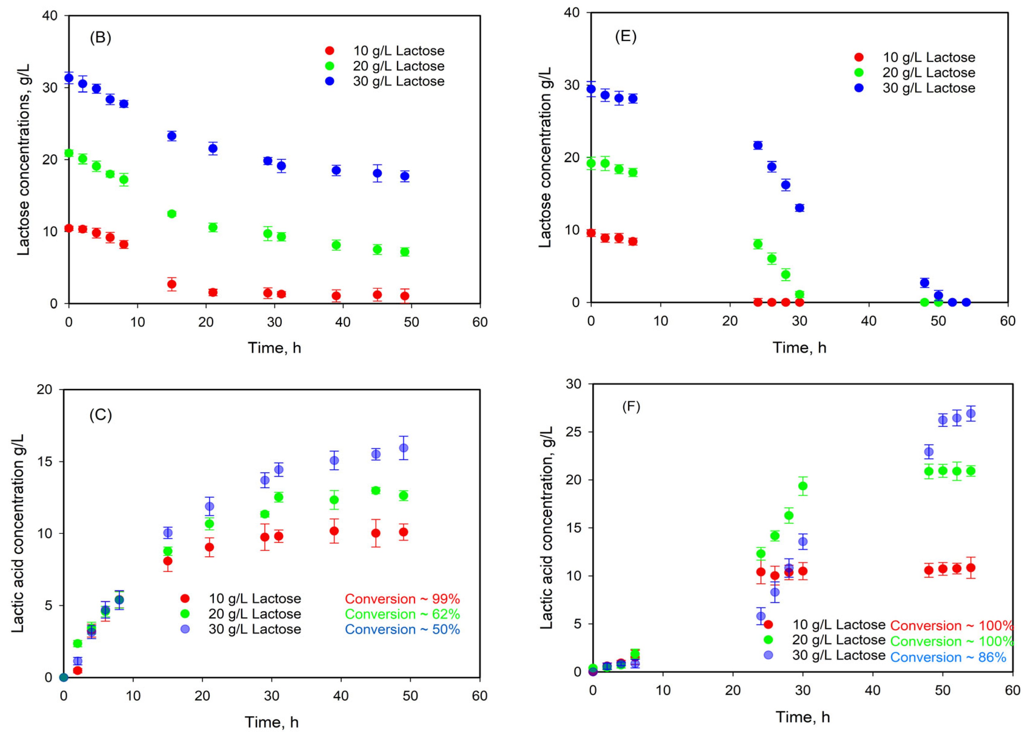 Fermentation 10 00581 g005b