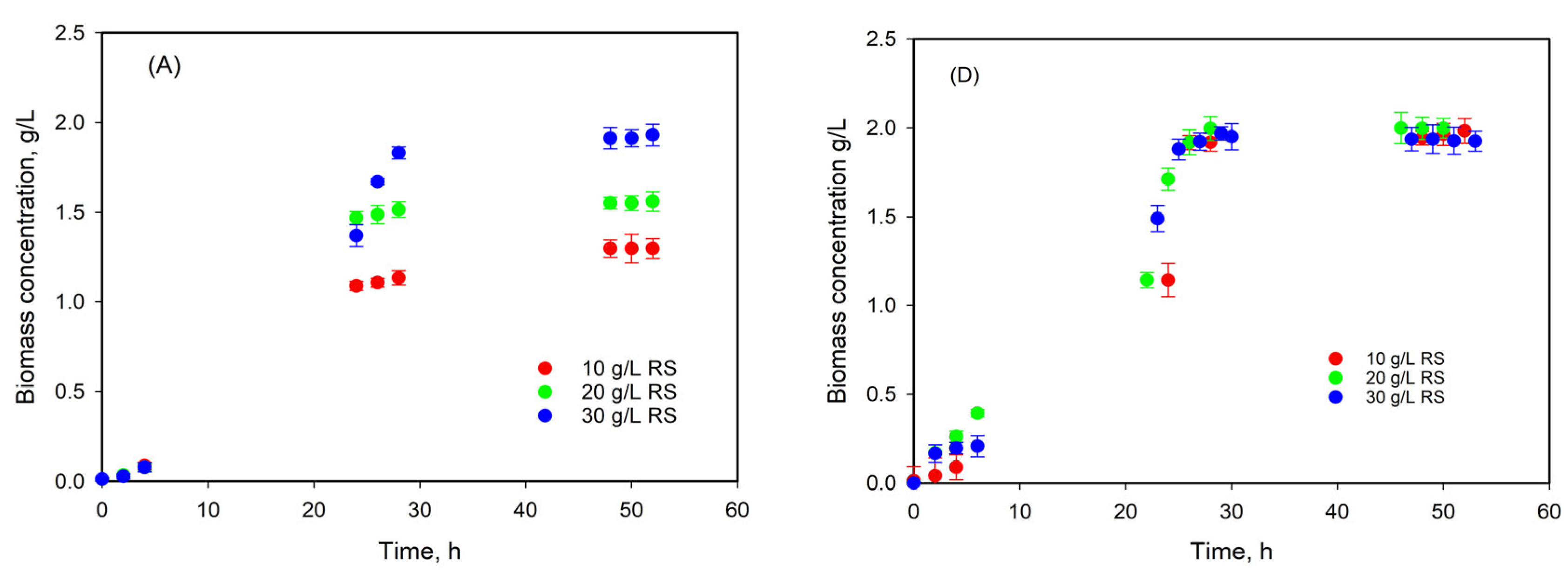 Fermentation 10 00581 g006a
