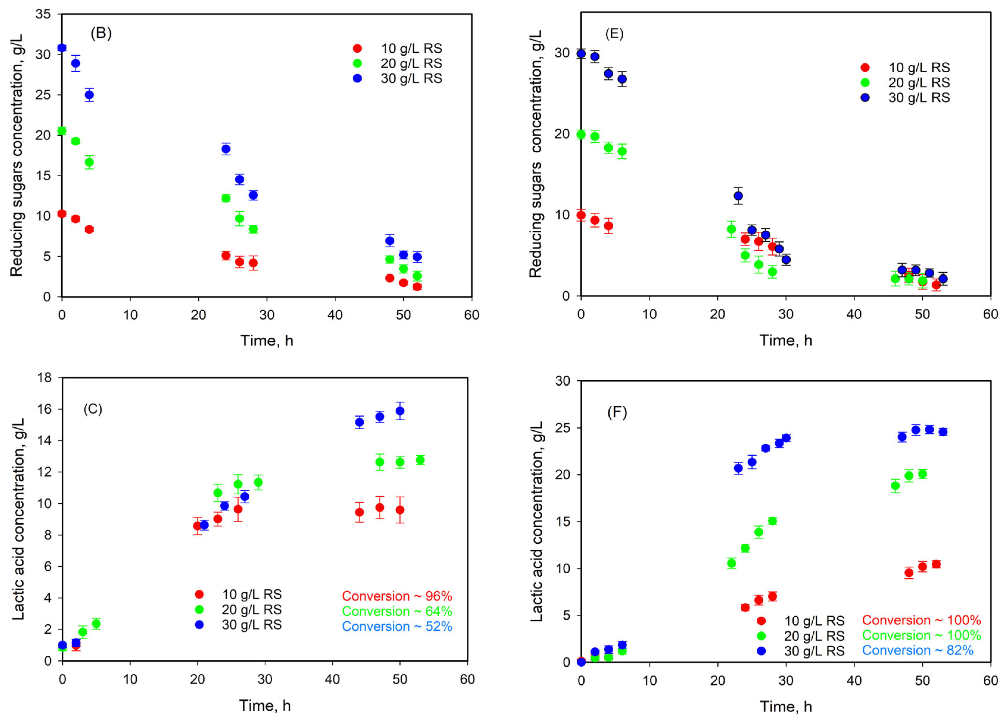 Fermentation 10 00581 g006b