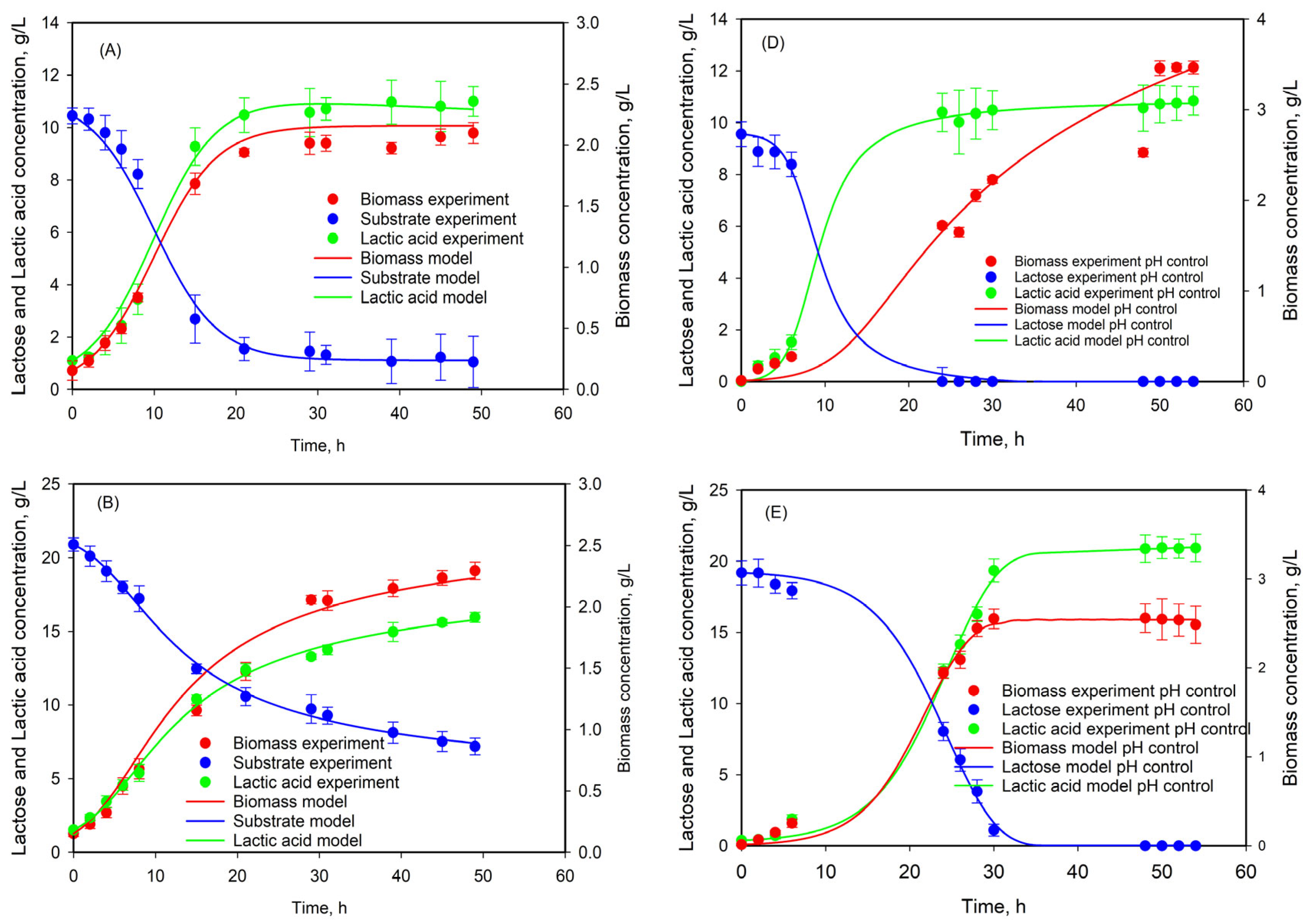 Fermentation 10 00581 g007a