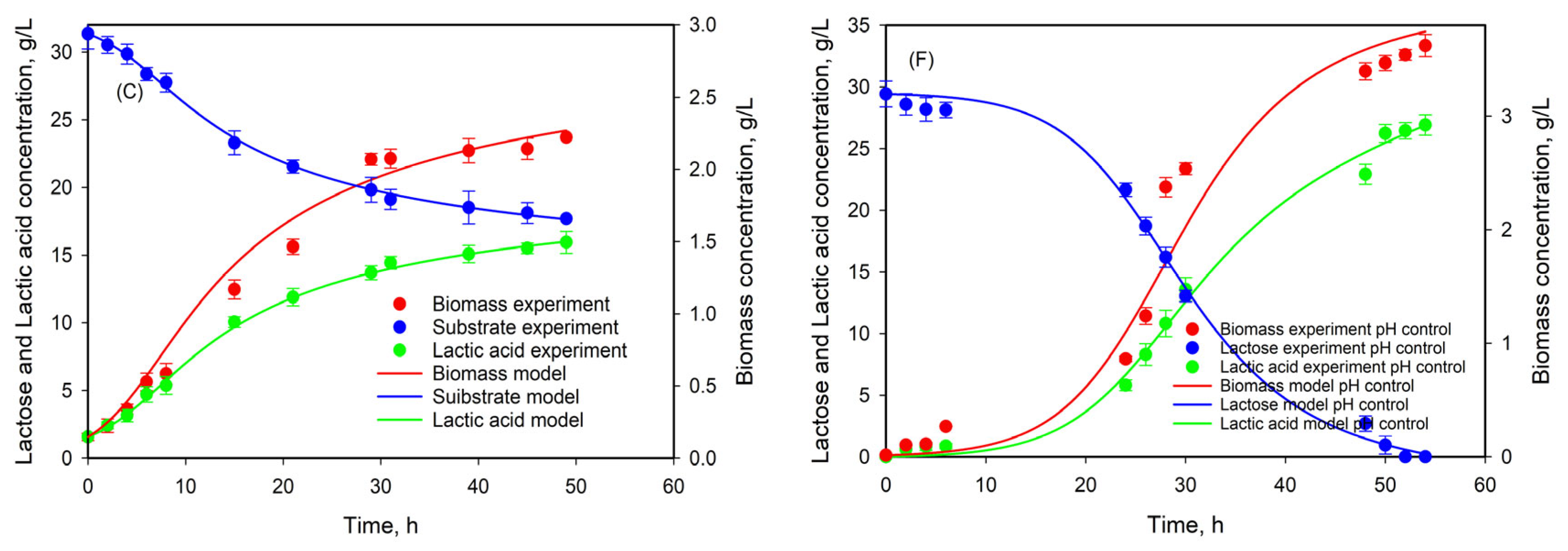 Fermentation 10 00581 g007b