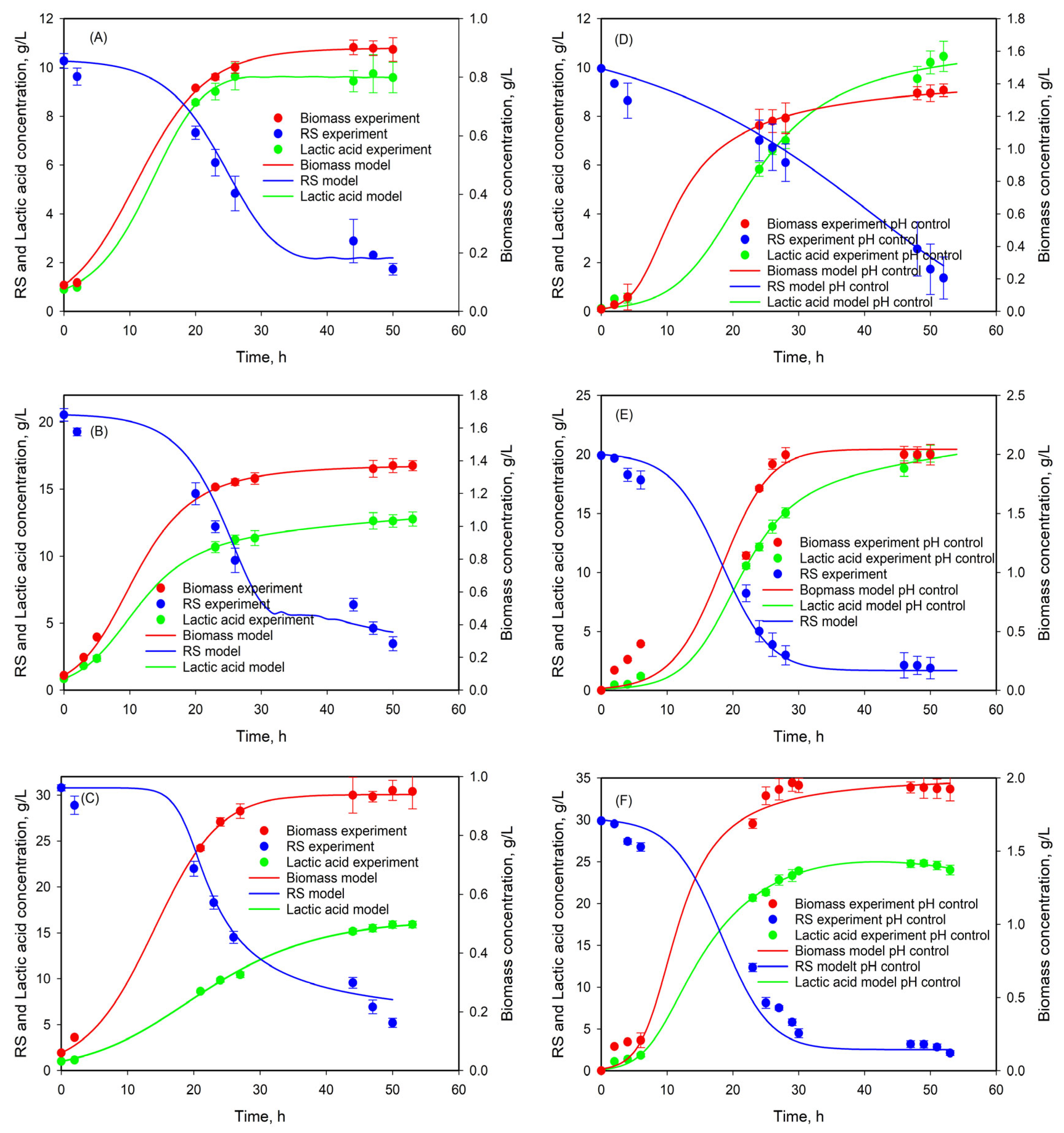 Fermentation 10 00581 g008