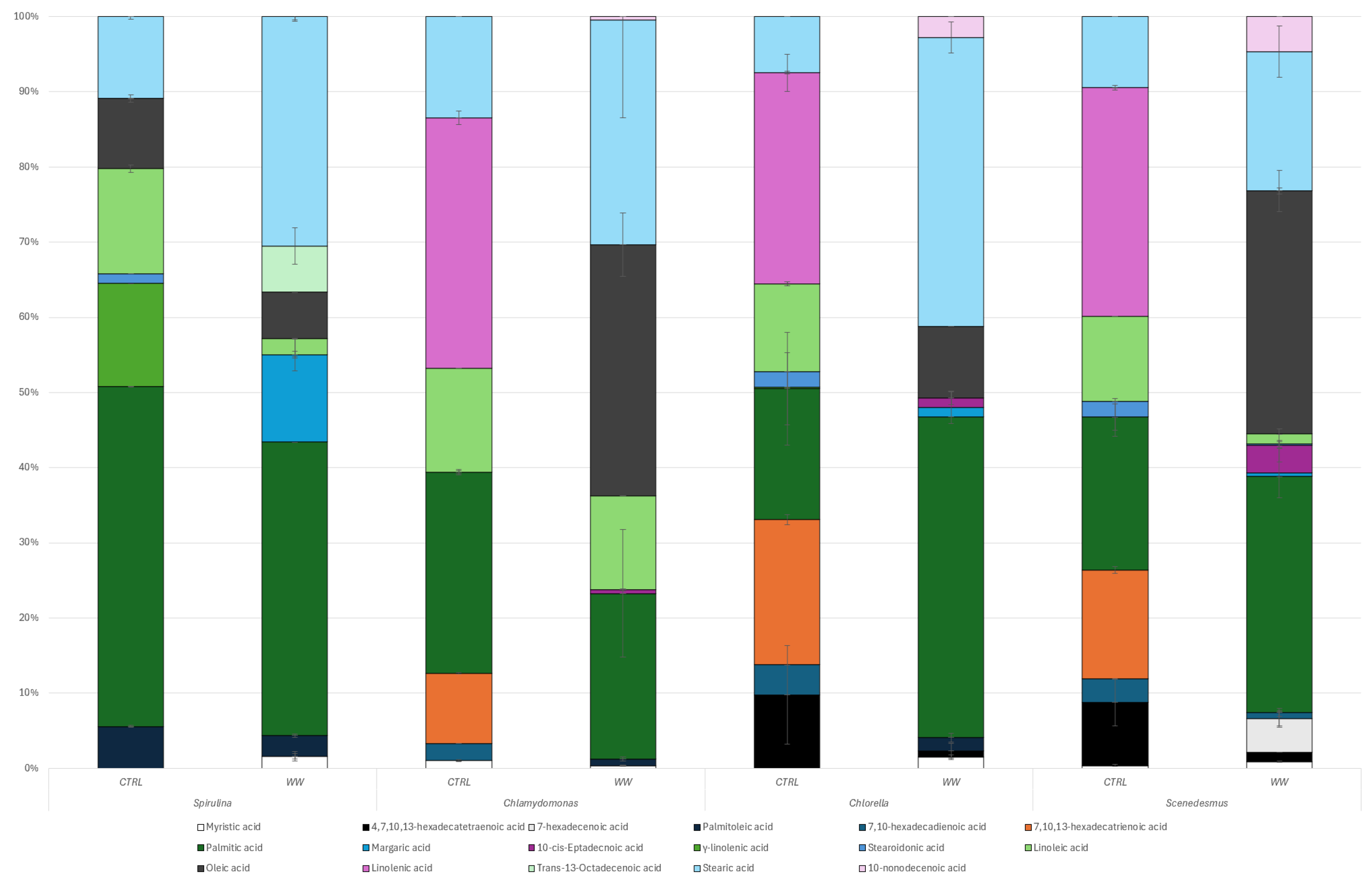Fermentation 10 00582 g003