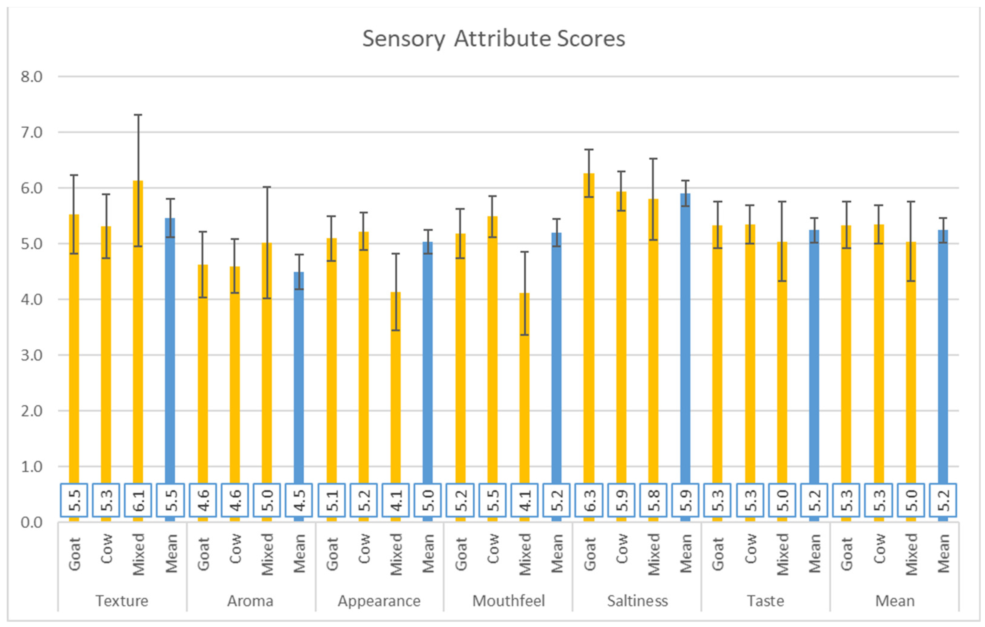 Fermentation 10 00584 g002 Fermentation 10 00584 g002