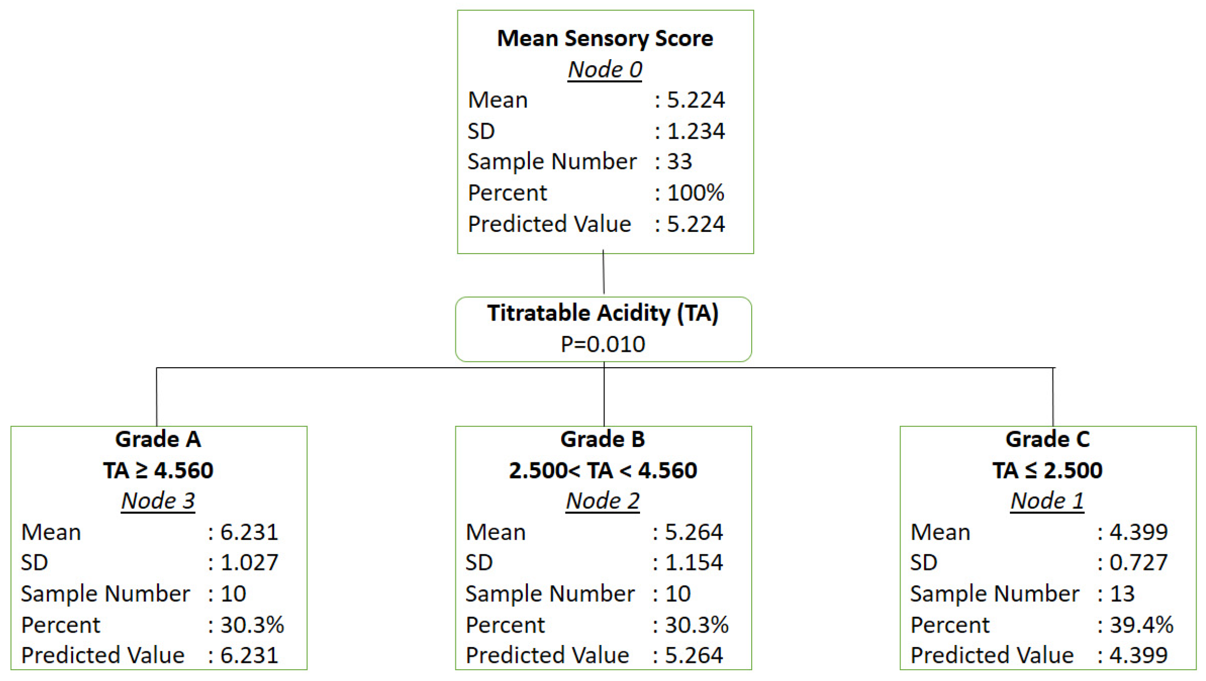 Fermentation 10 00584 g003 Fermentation 10 00584 g003