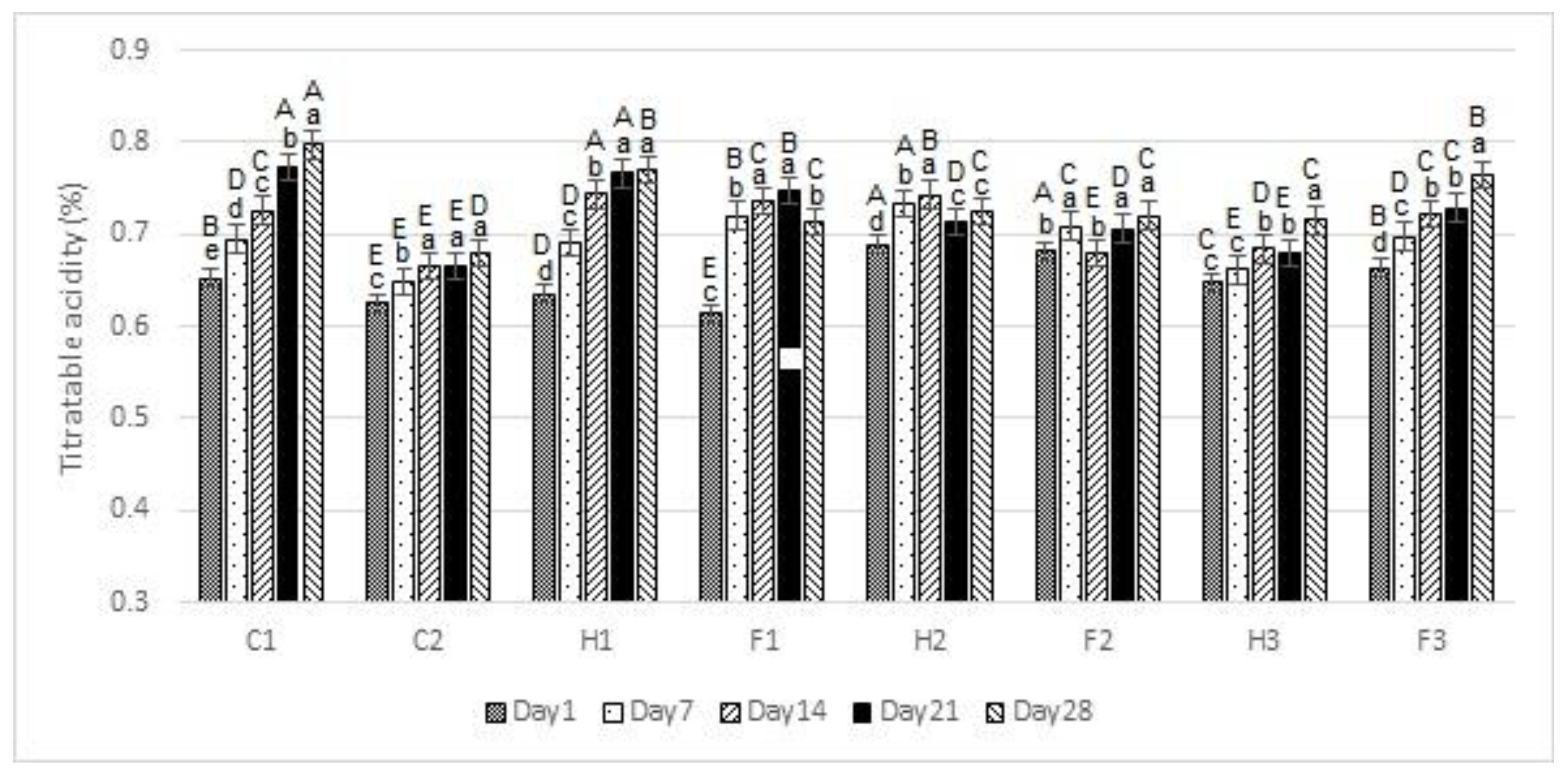 Fermentation 10 00585 g002