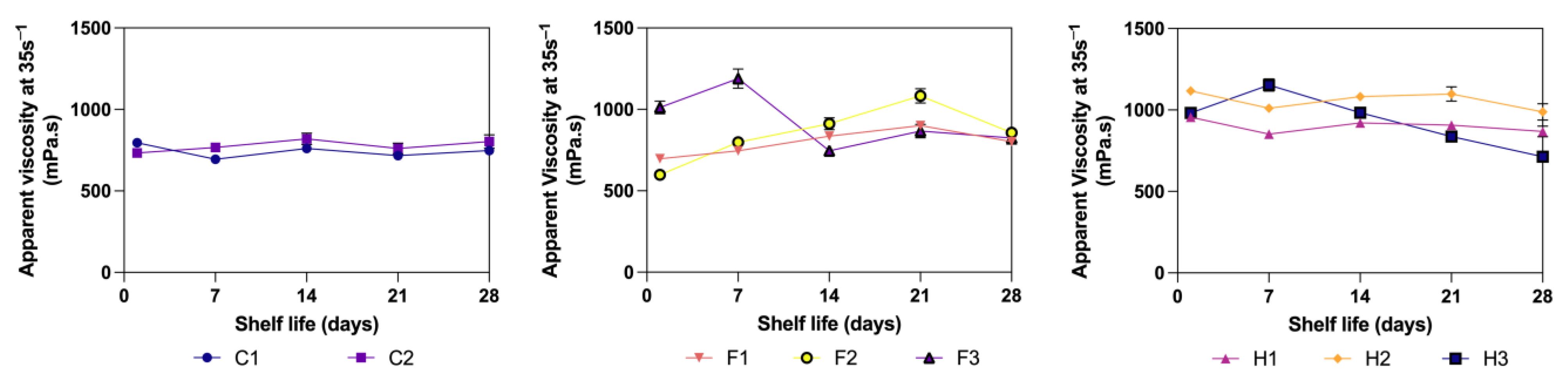 Fermentation 10 00585 g004