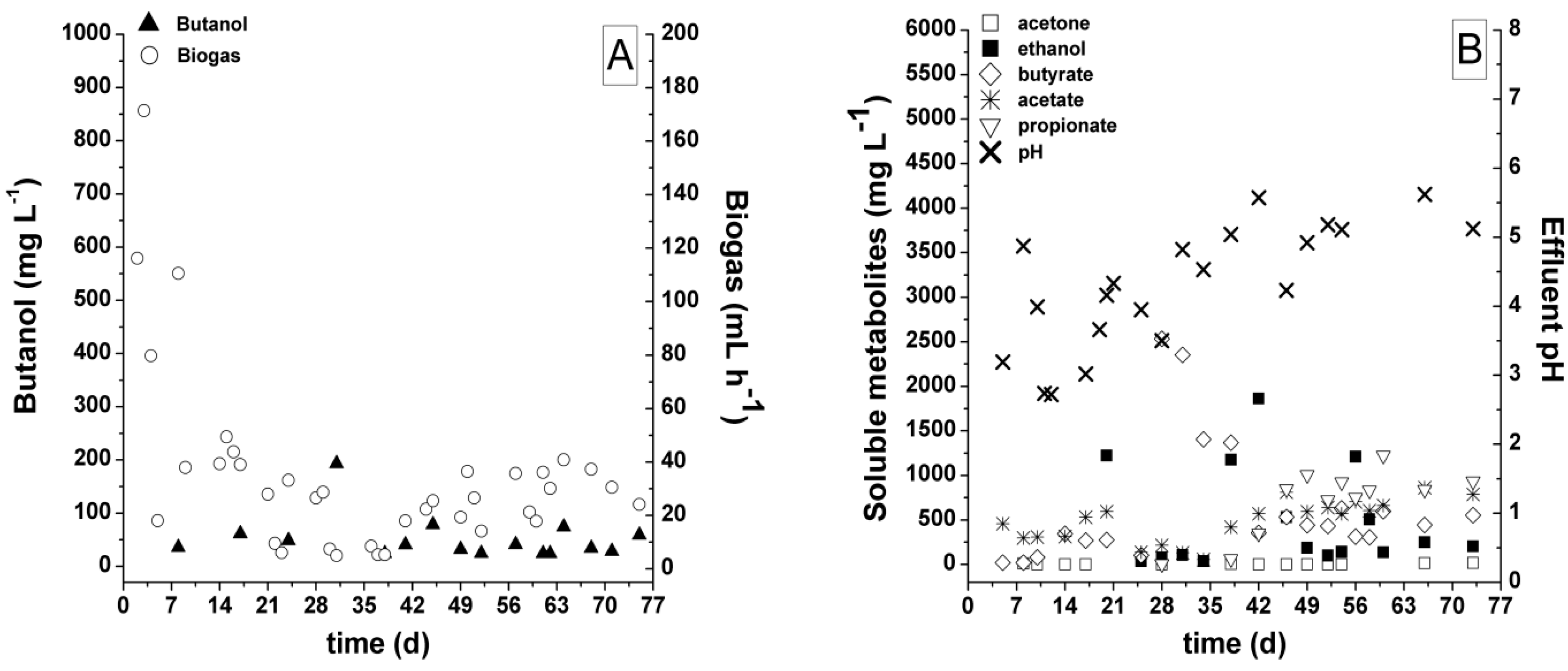 Fermentation 10 00586 g004