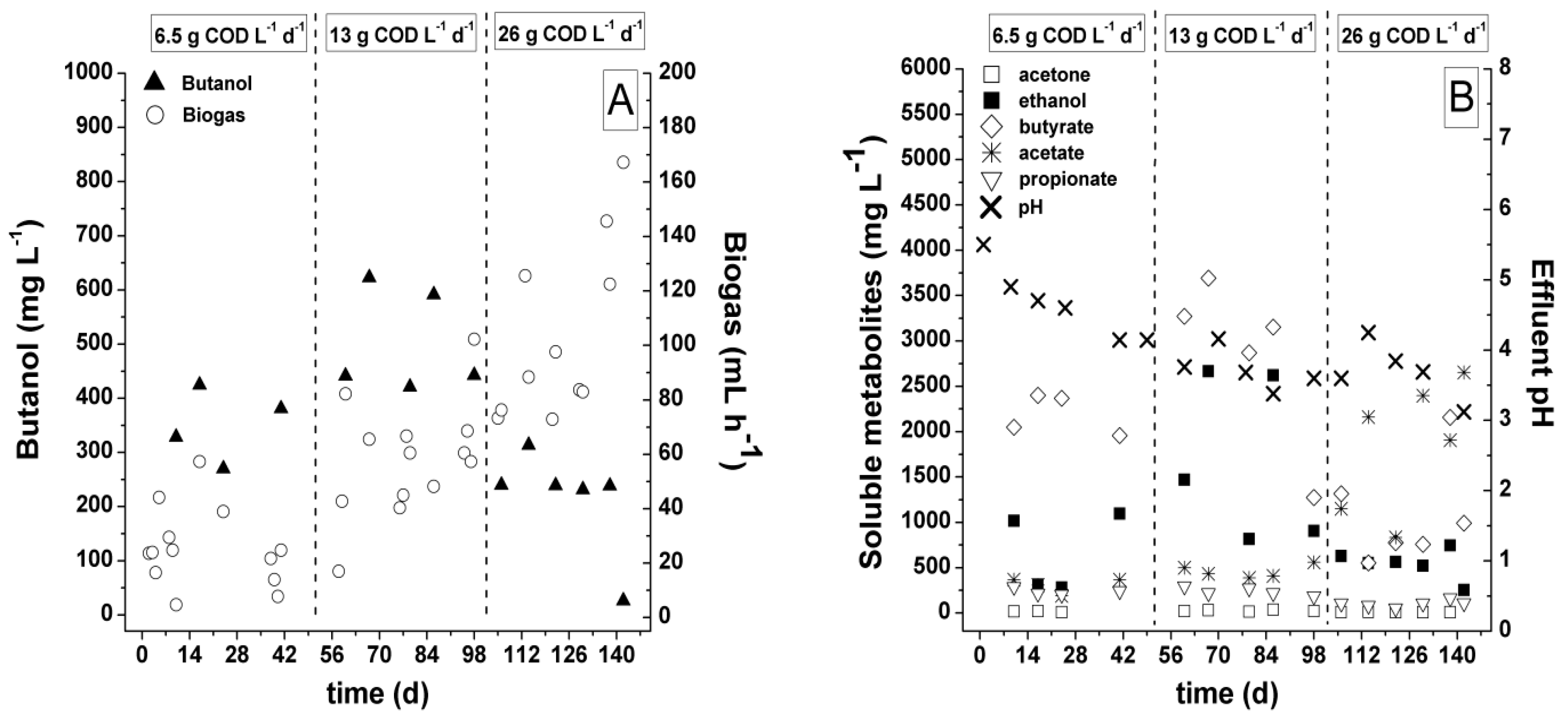 Fermentation 10 00586 g006