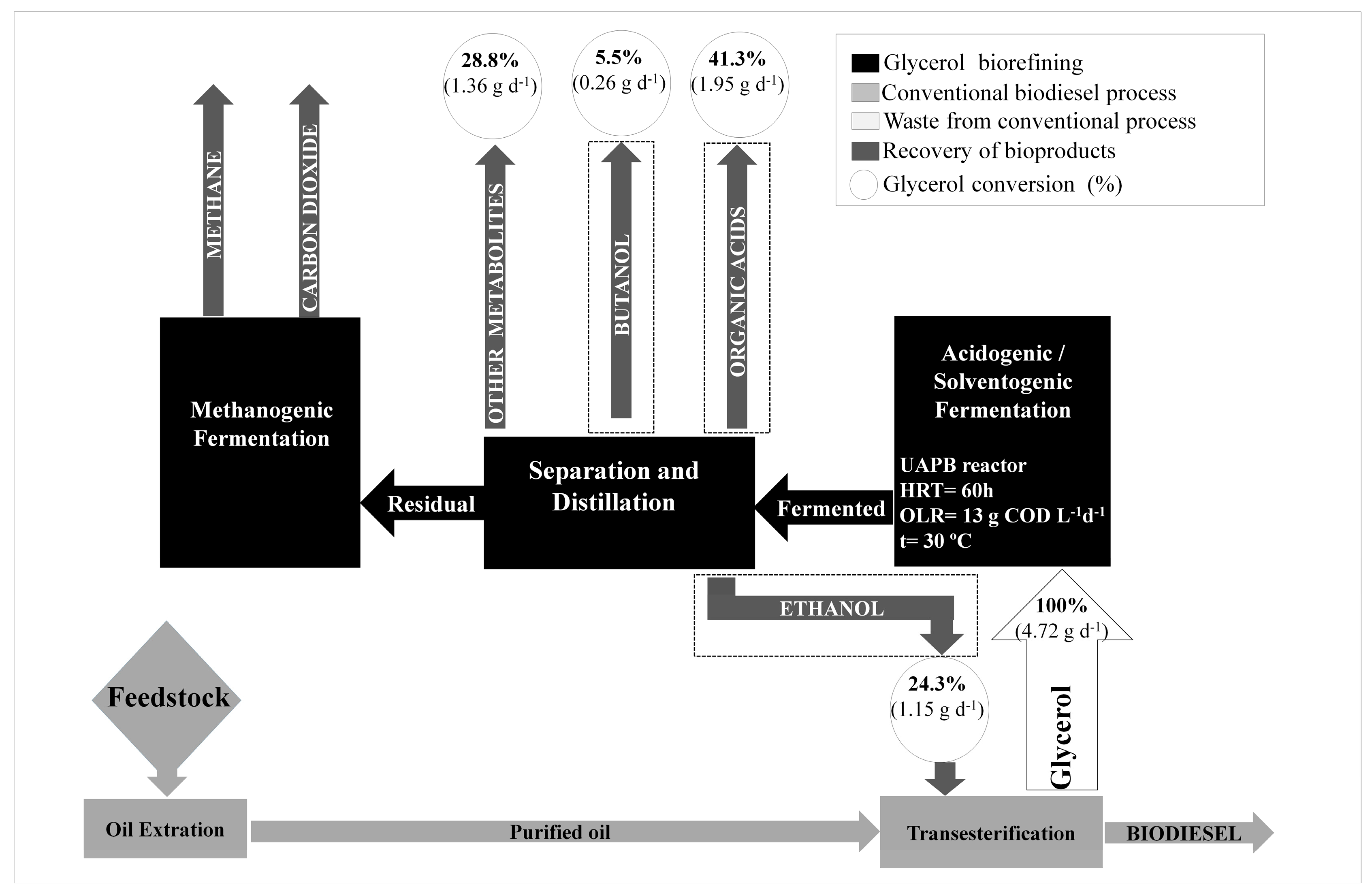 Fermentation 10 00586 g008