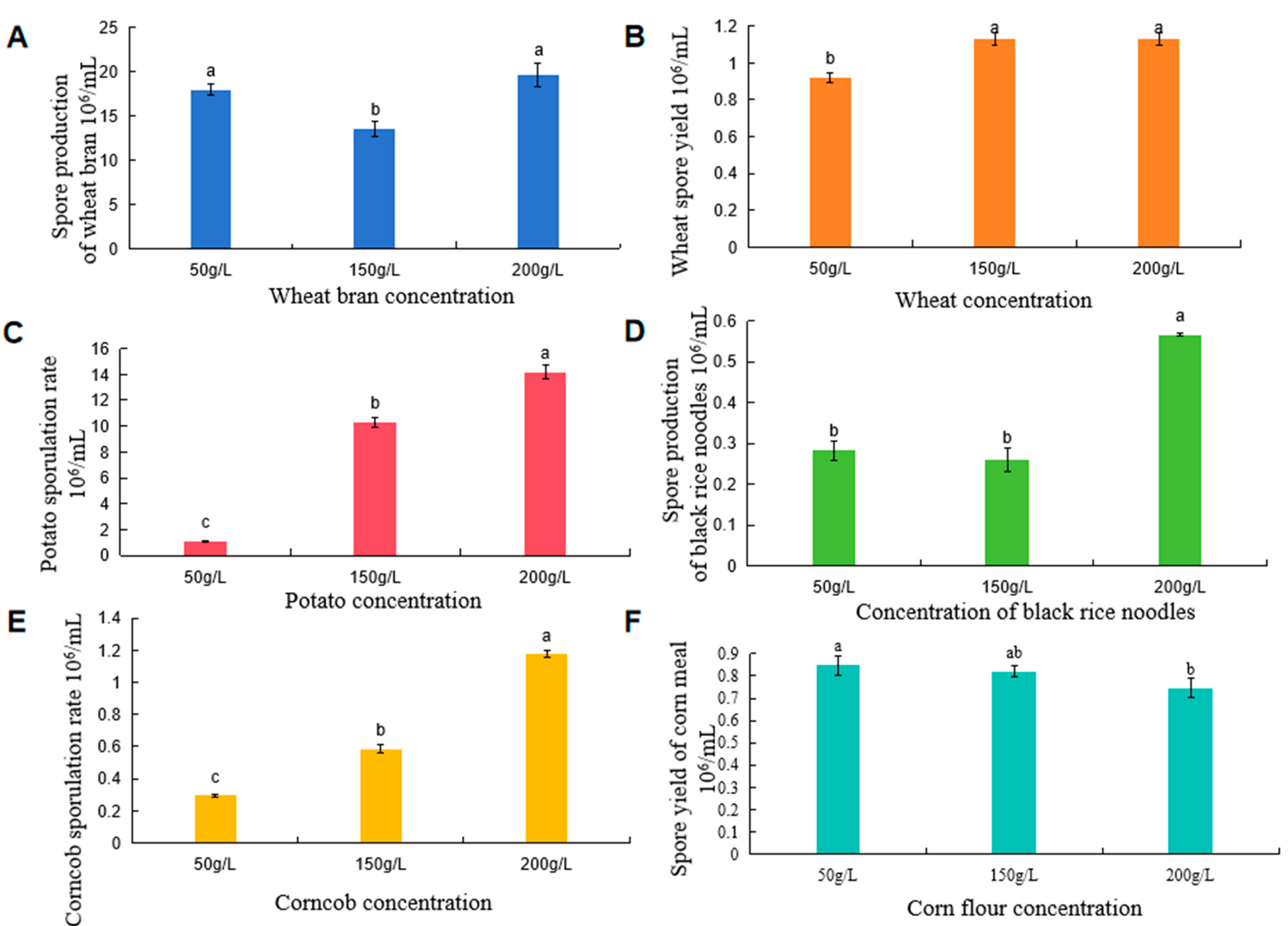 Fermentation 10 00587 g001