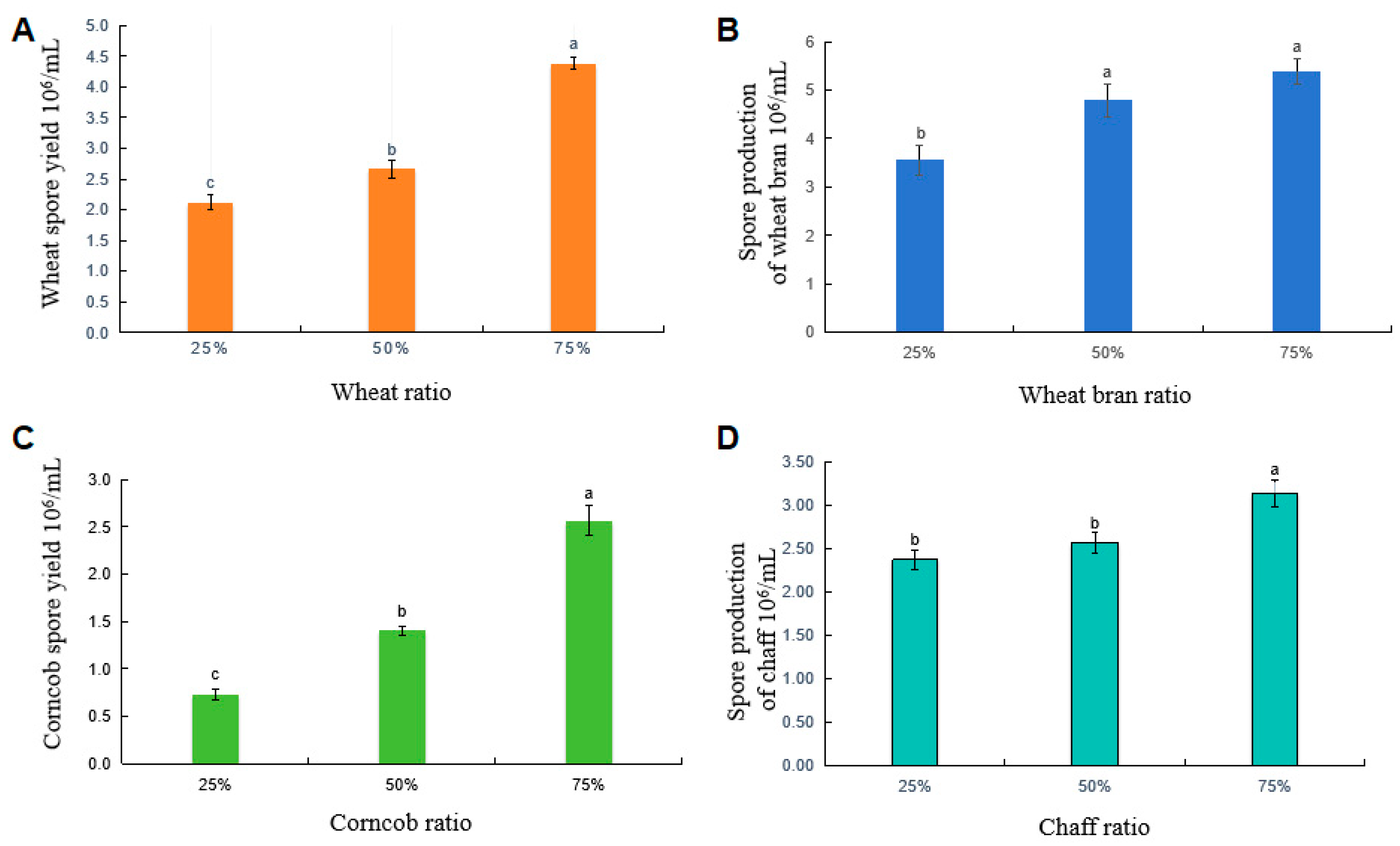 Fermentation 10 00587 g002