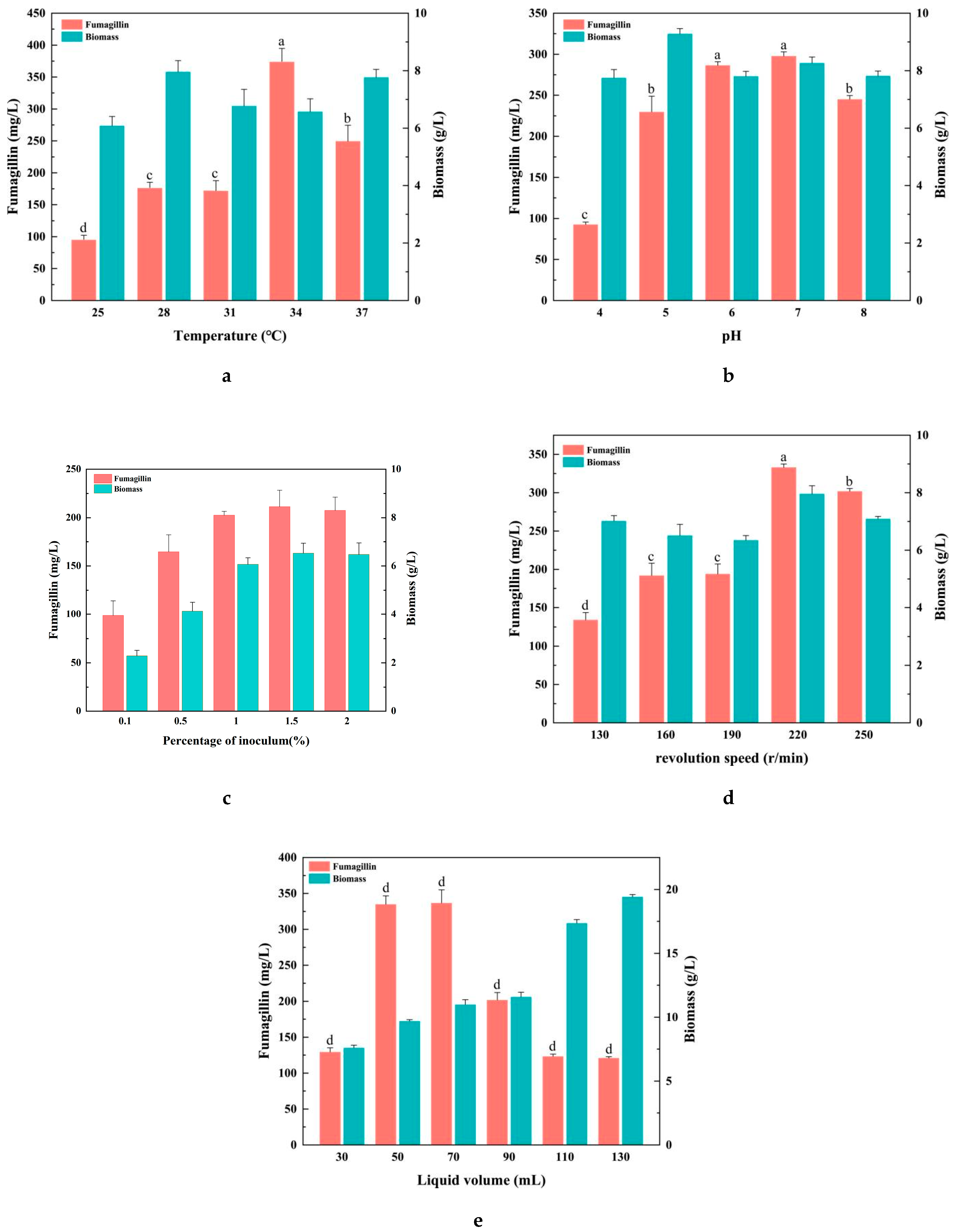 Fermentation 10 00588 g001 Fermentation 10 00588 g001