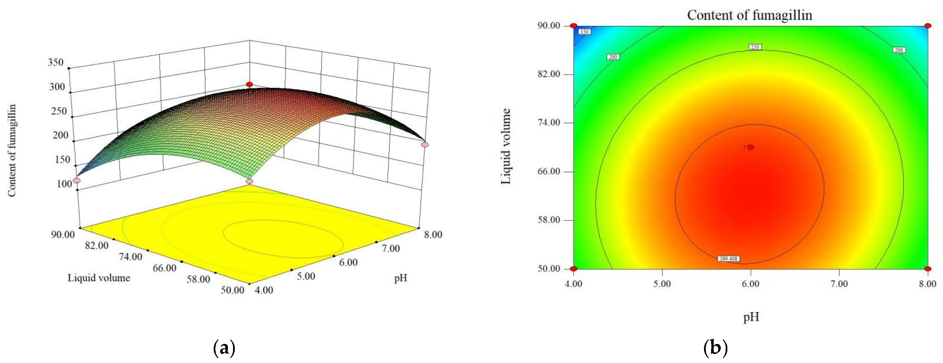 Fermentation 10 00588 g003 Fermentation 10 00588 g003