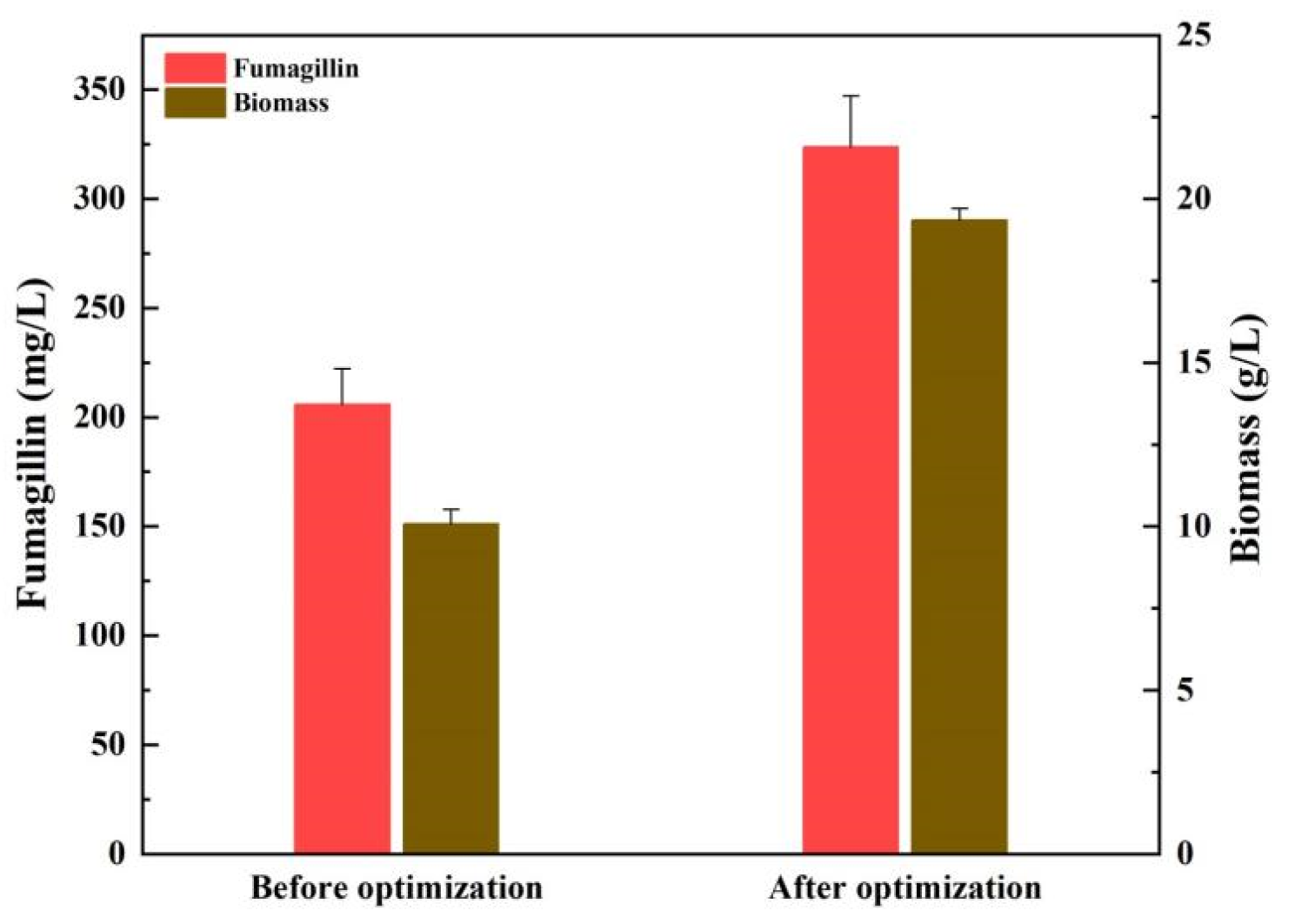Fermentation 10 00588 g004 Fermentation 10 00588 g004