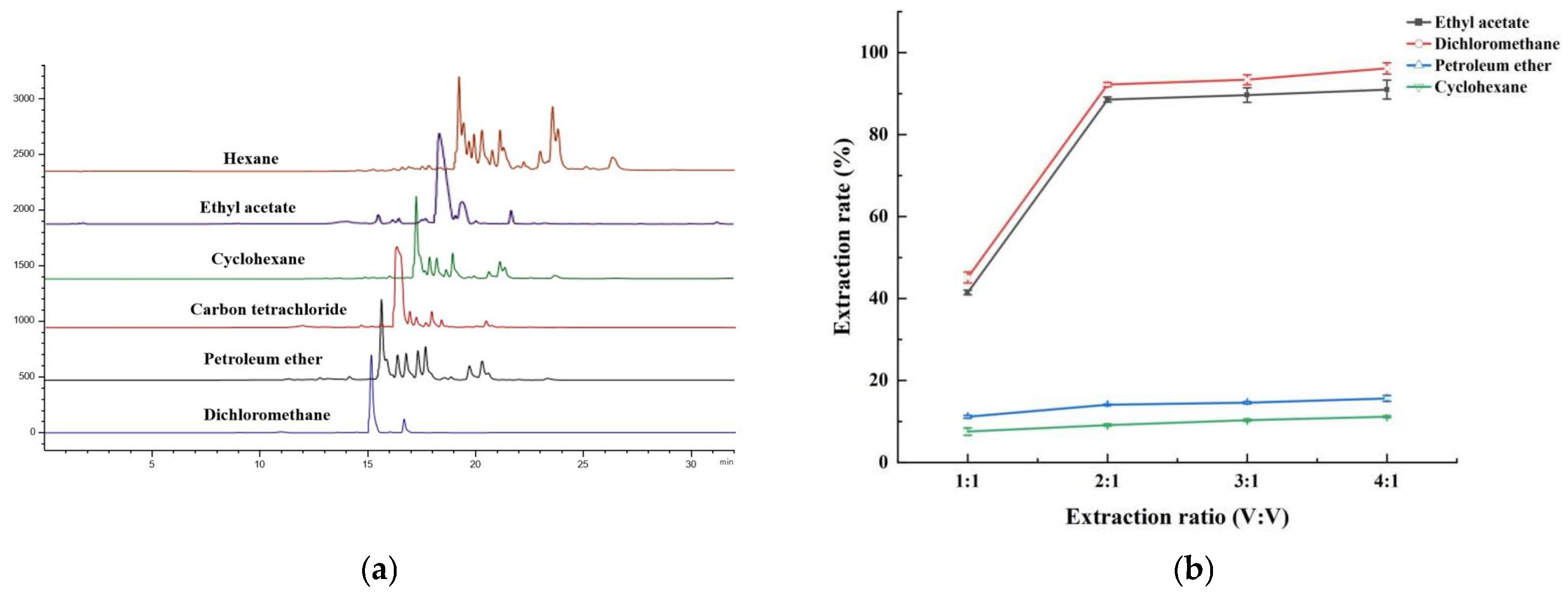 Fermentation 10 00588 g005 Fermentation 10 00588 g005