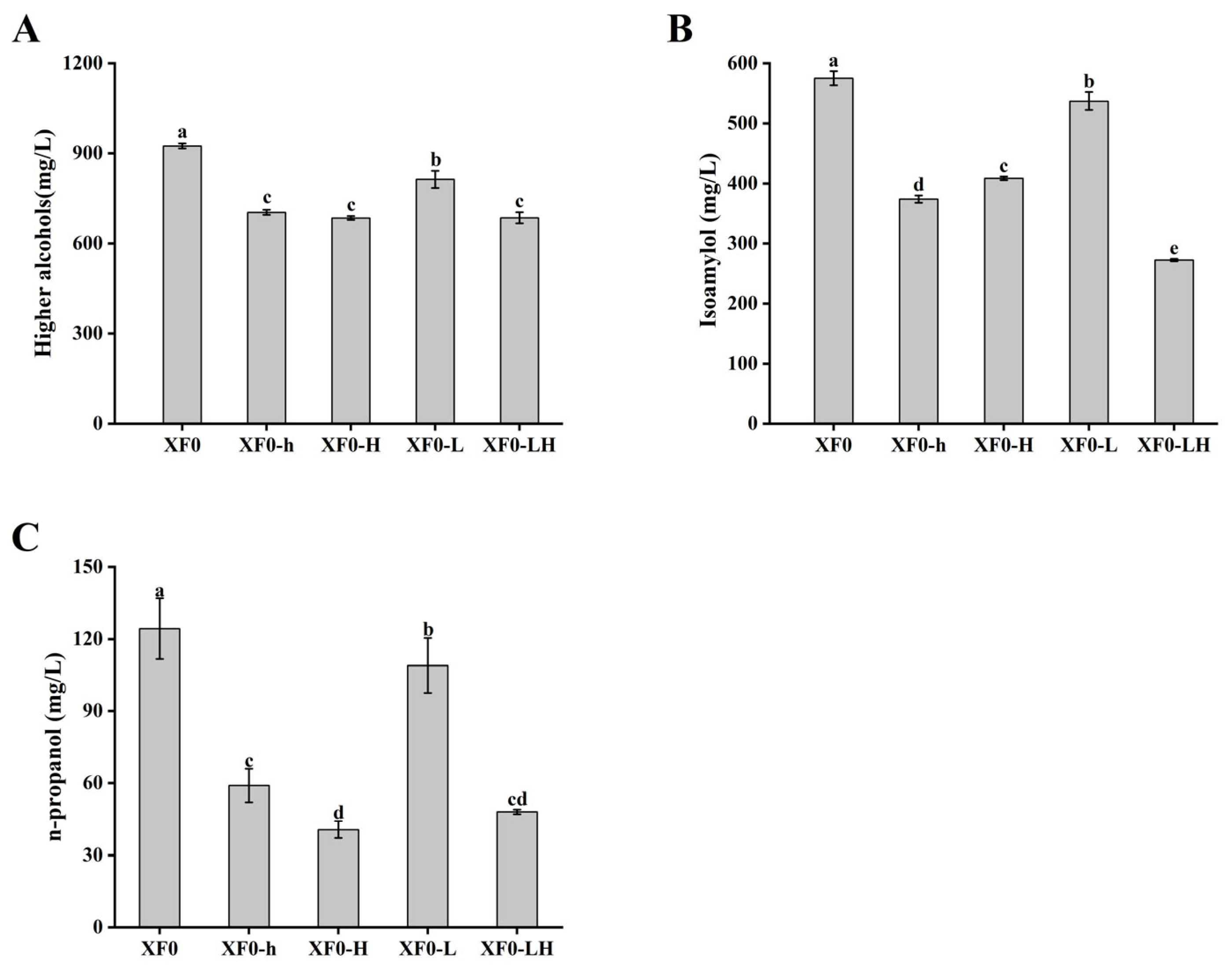 Fermentation 10 00589 g006