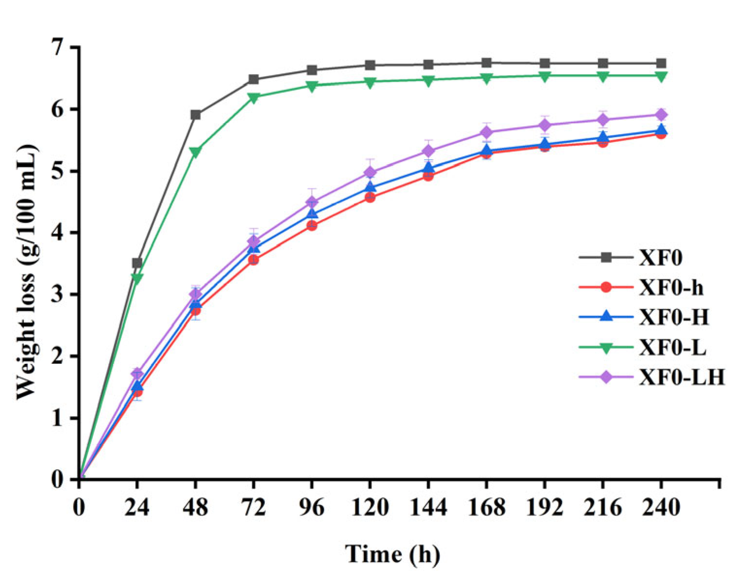 Fermentation 10 00589 g007