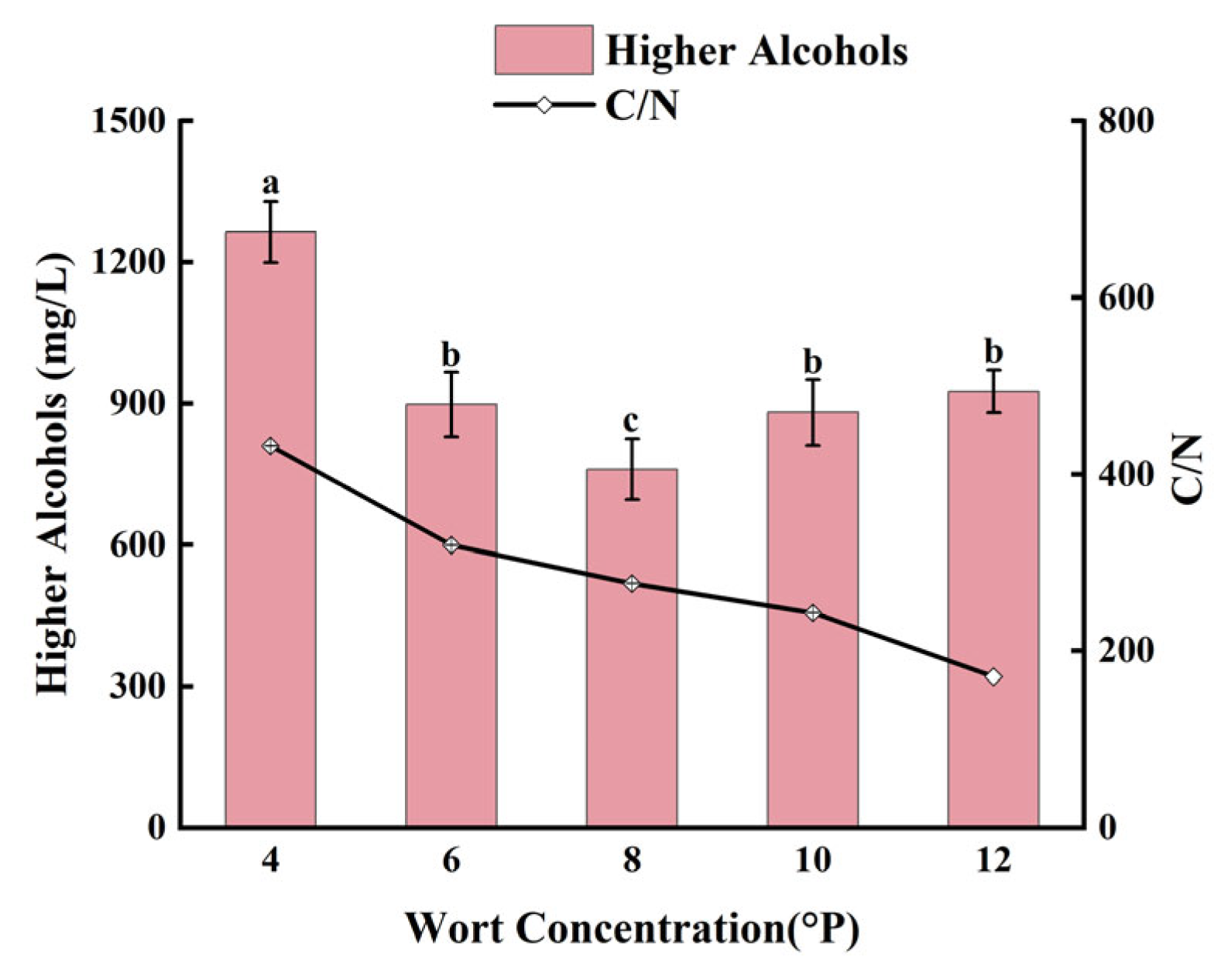 Fermentation 10 00589 g008