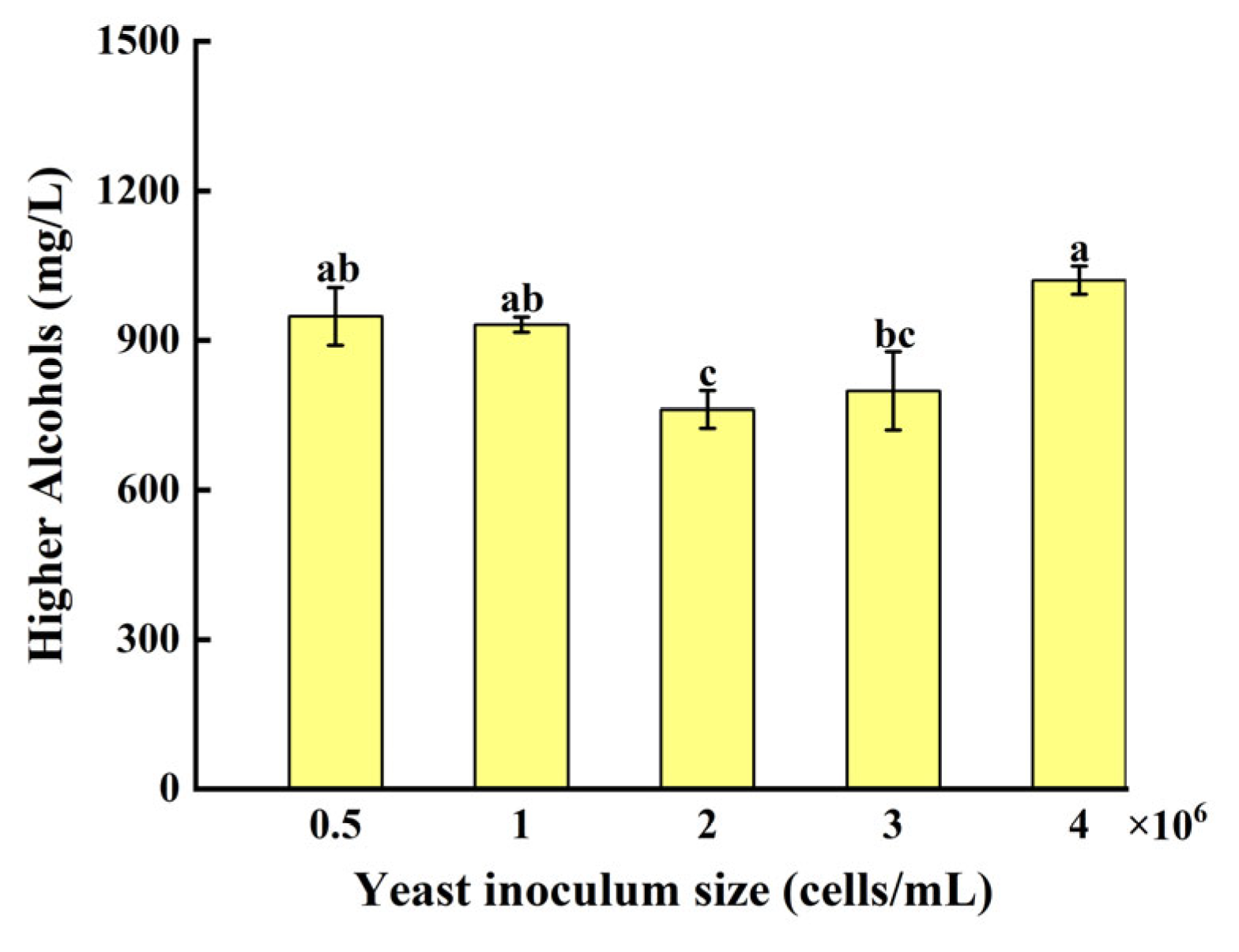 Fermentation 10 00589 g009