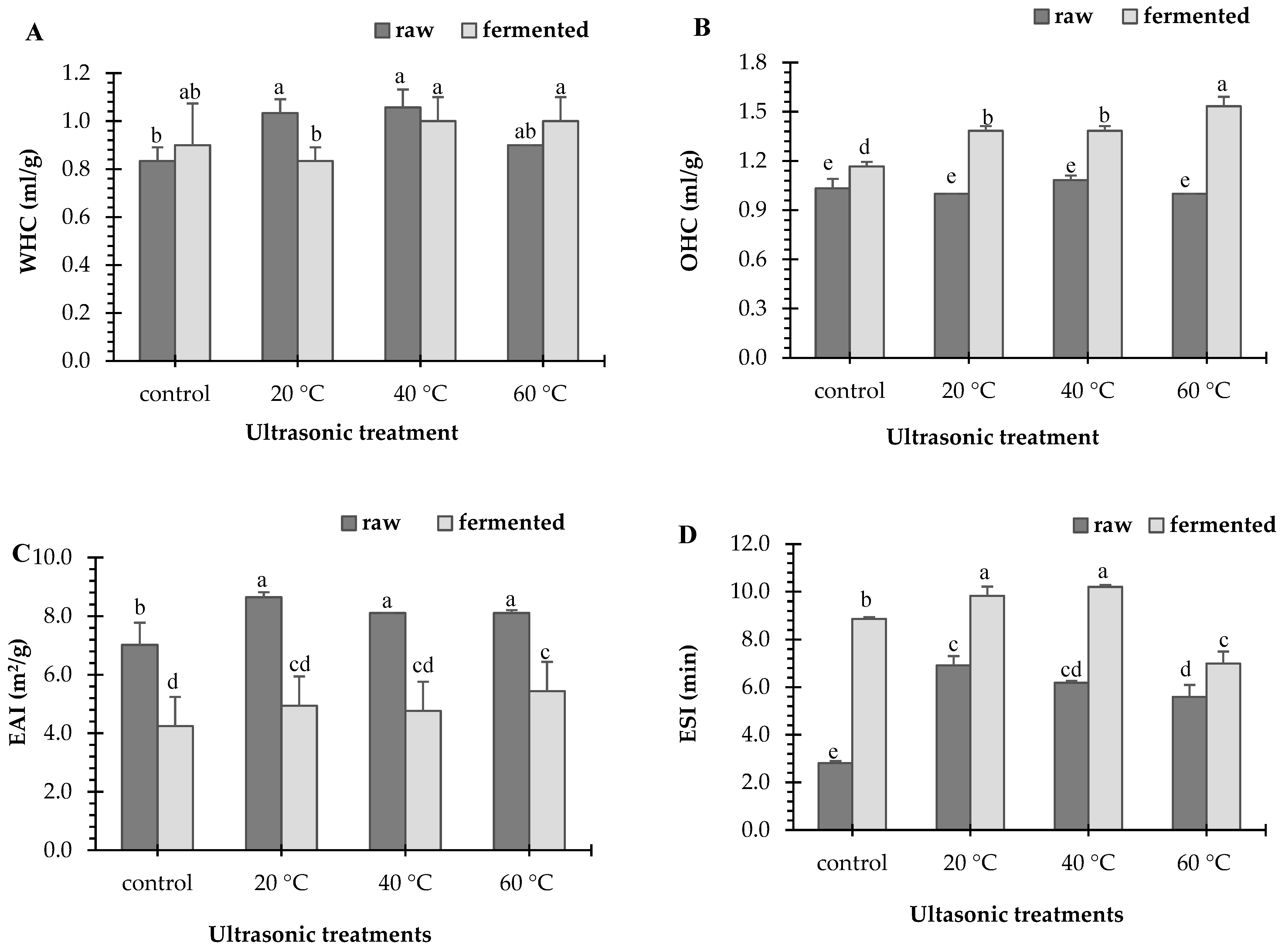 Fermentation 10 00590 g001a
